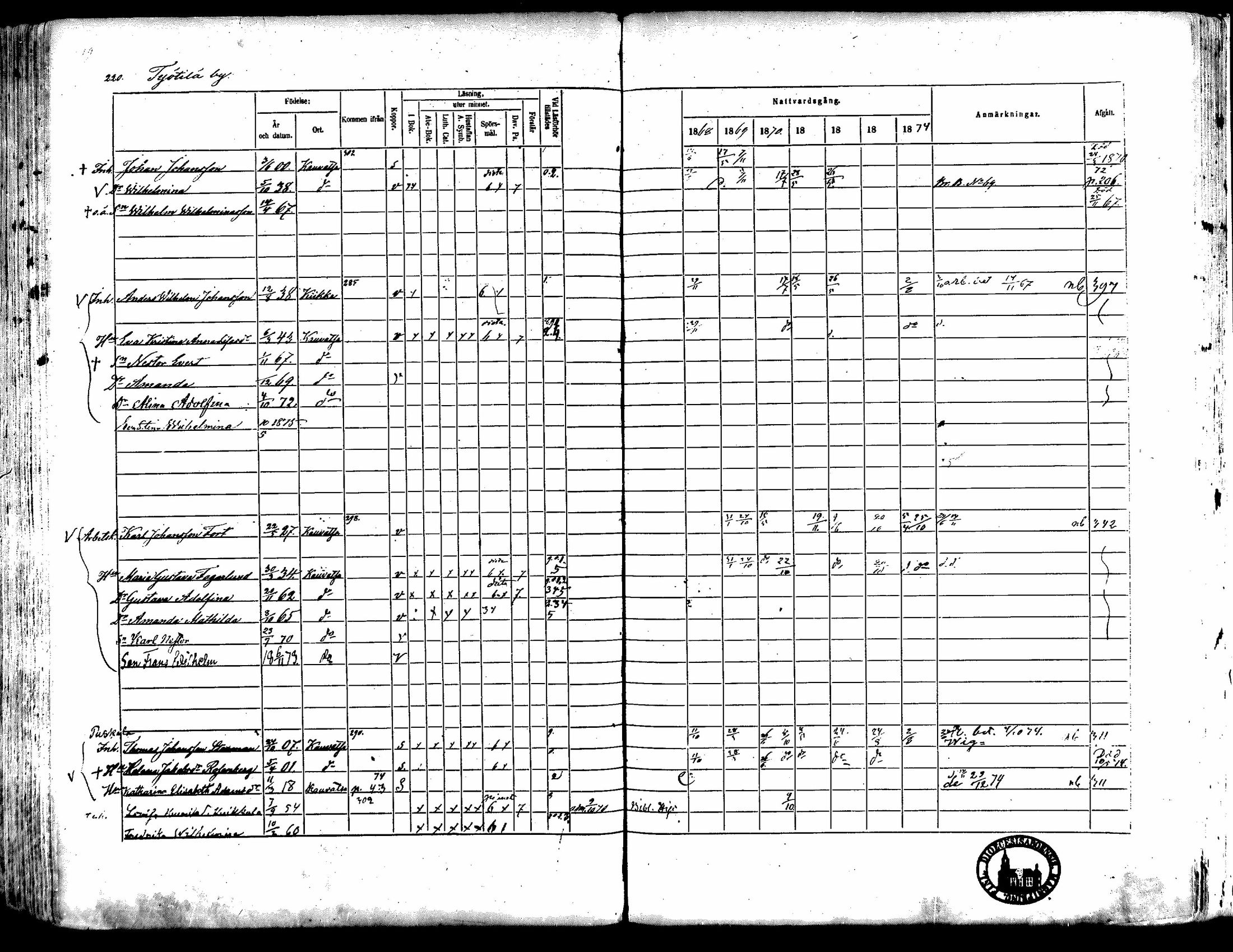 [ ../kirjat/Kirkonkirjat/kauvatsa/rippikirja_1868-1874_mko19-26/kuvat/191.jpg ]