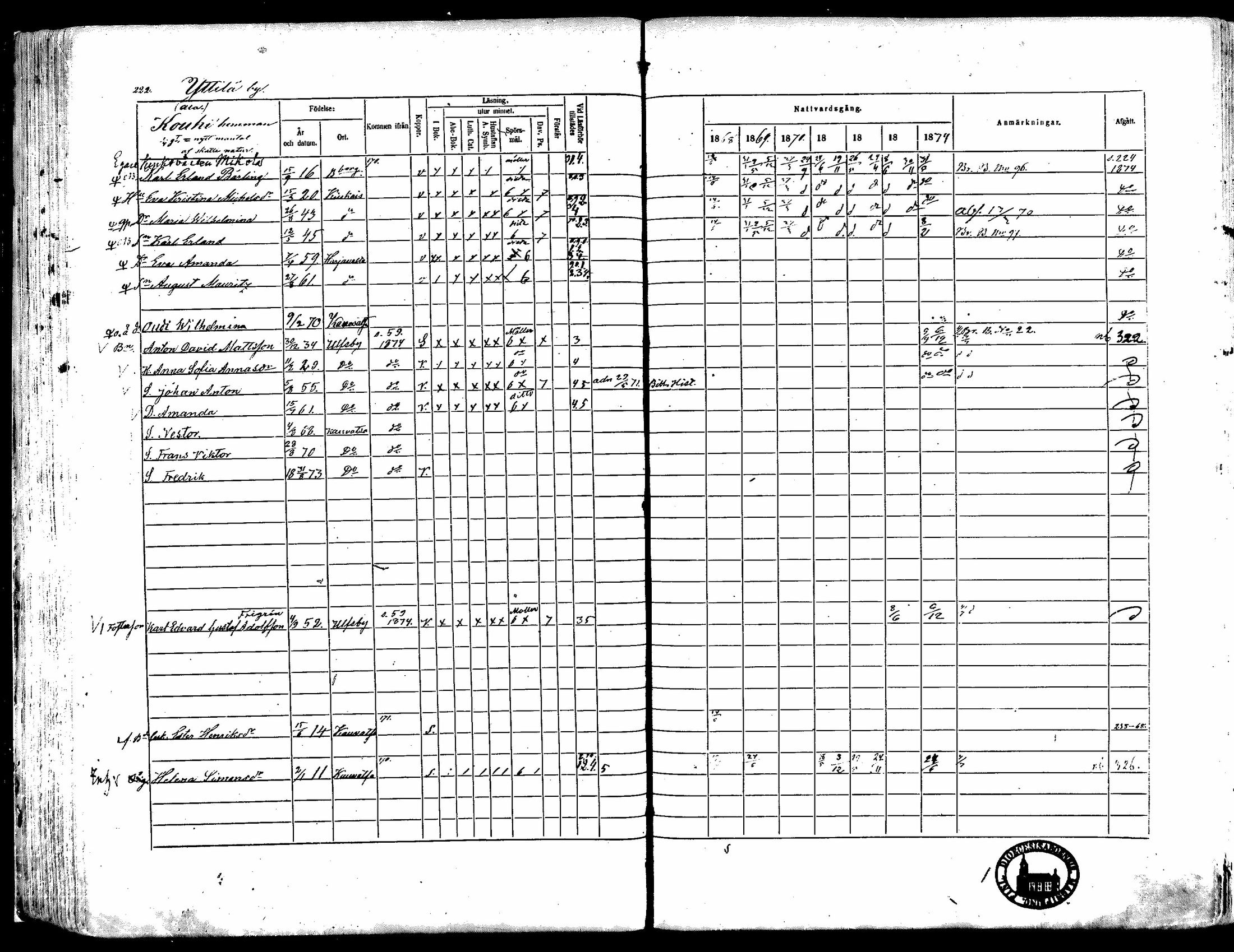 [ ../kirjat/Kirkonkirjat/kauvatsa/rippikirja_1868-1874_mko19-26/kuvat/193.jpg ]