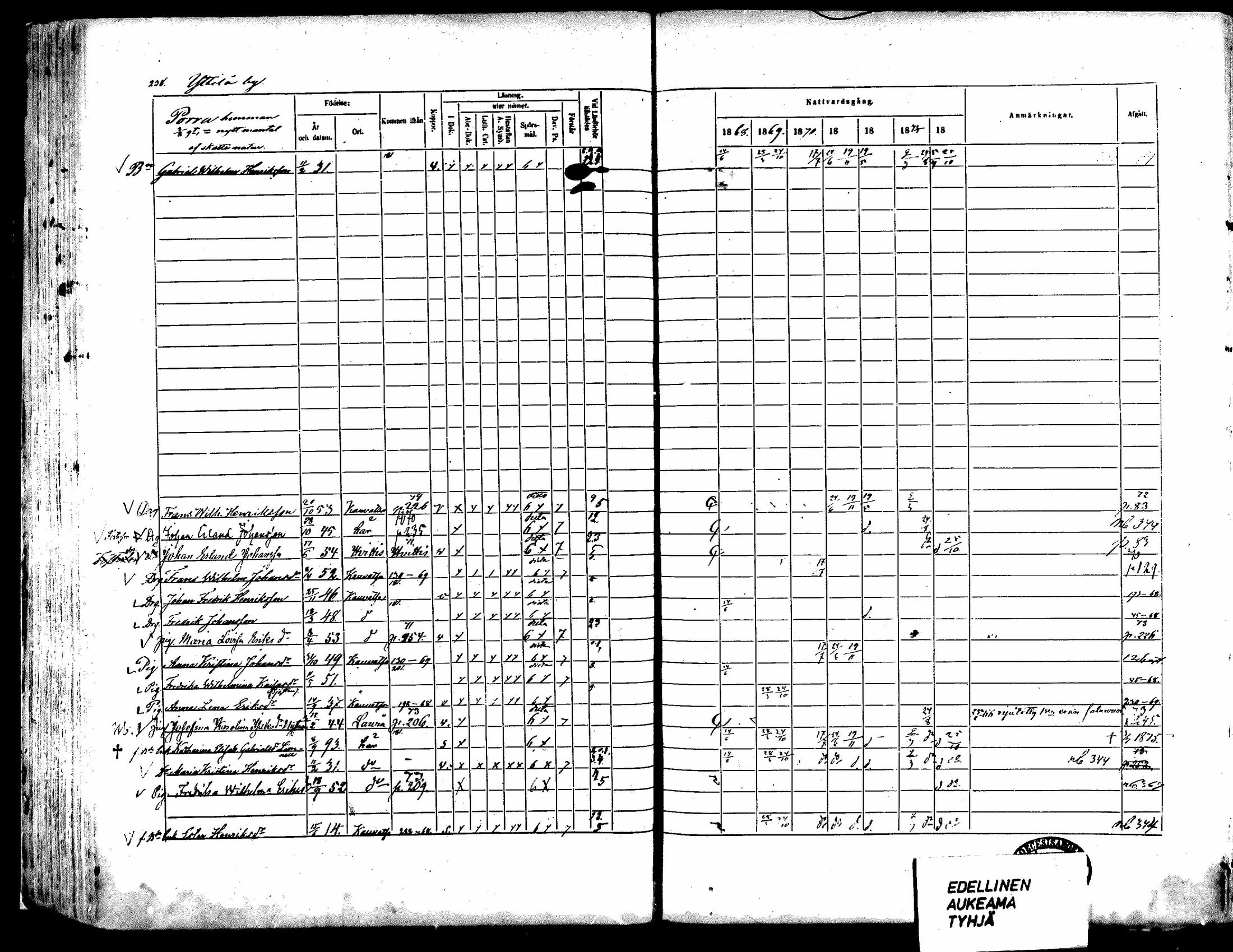 [ ../kirjat/Kirkonkirjat/kauvatsa/rippikirja_1868-1874_mko19-26/kuvat/206.jpg ]