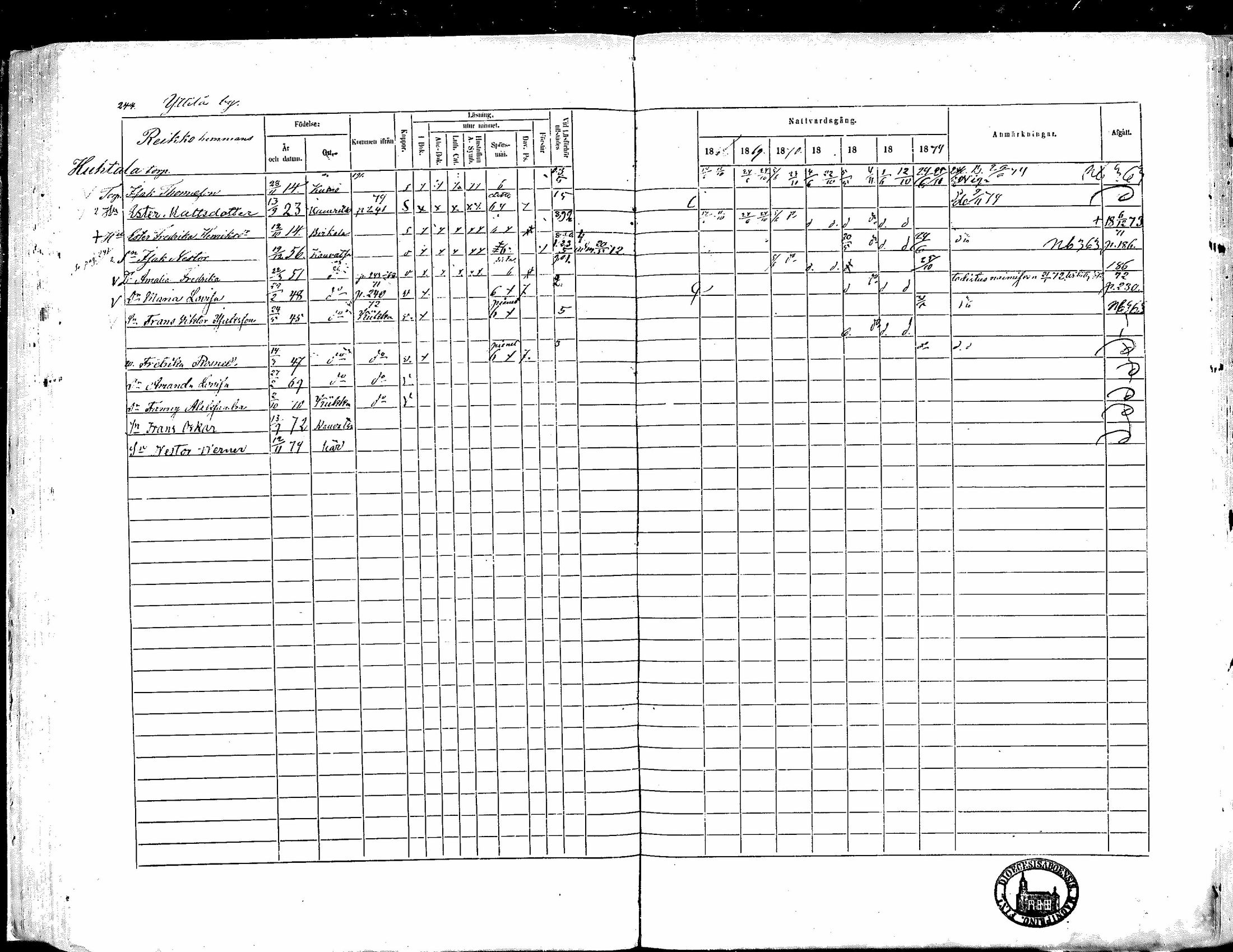 [ ../kirjat/Kirkonkirjat/kauvatsa/rippikirja_1868-1874_mko19-26/kuvat/211.jpg ]