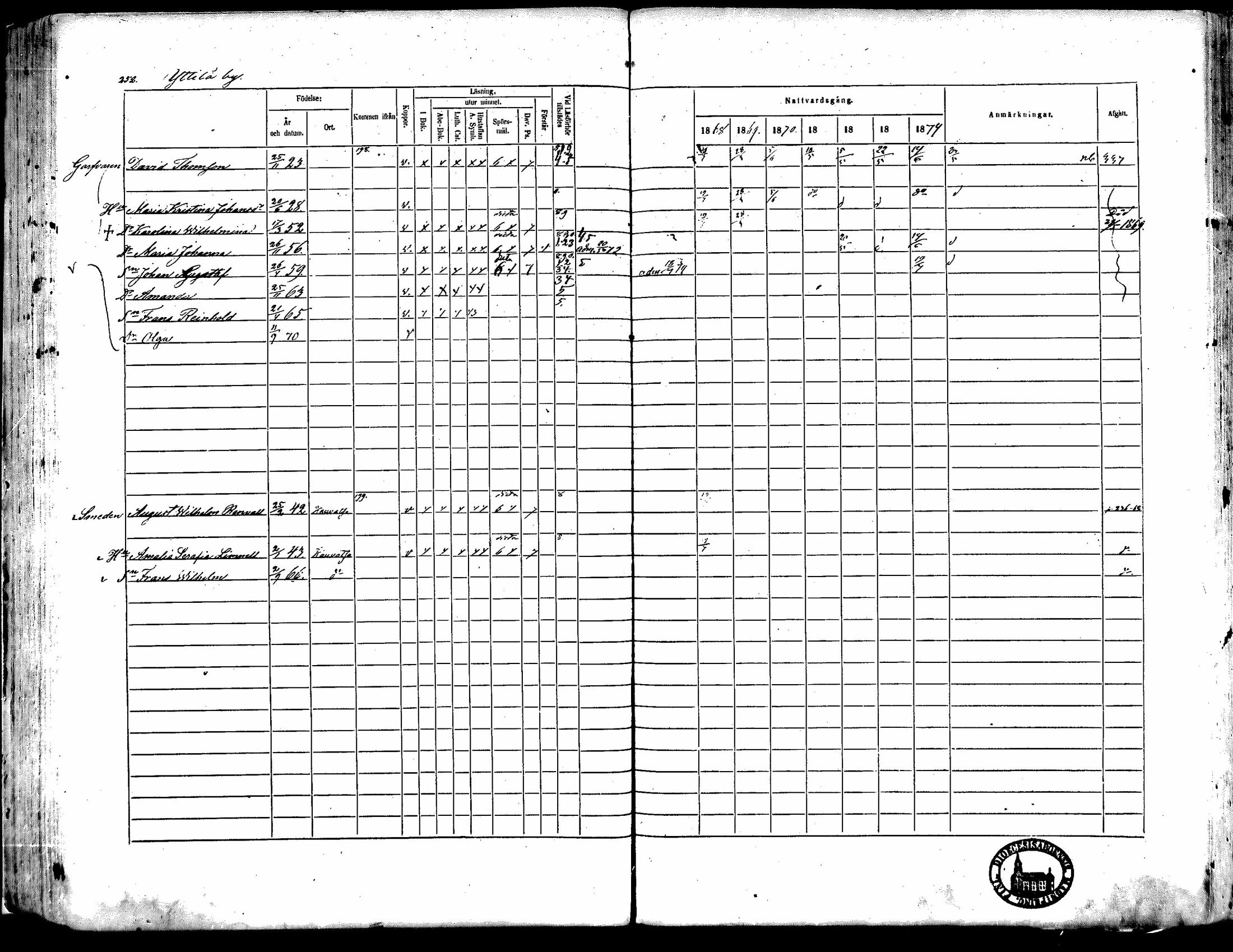 [ ../kirjat/Kirkonkirjat/kauvatsa/rippikirja_1868-1874_mko19-26/kuvat/219.jpg ]