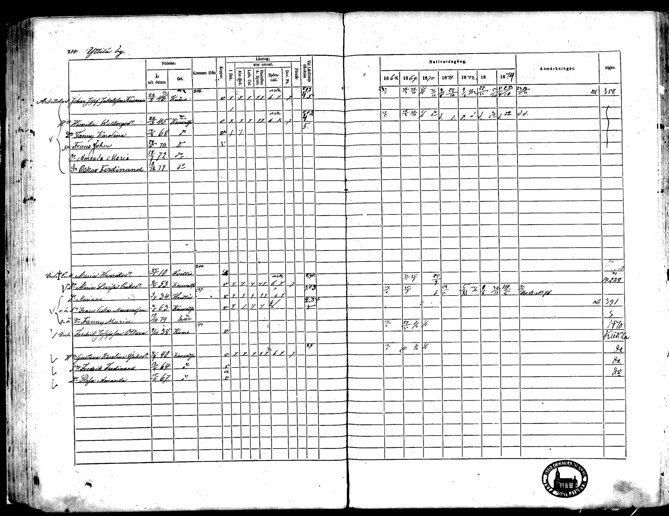 [ ../kirjat/Kirkonkirjat/kauvatsa/rippikirja_1868-1874_mko19-26/kuvat/221.jpg ]