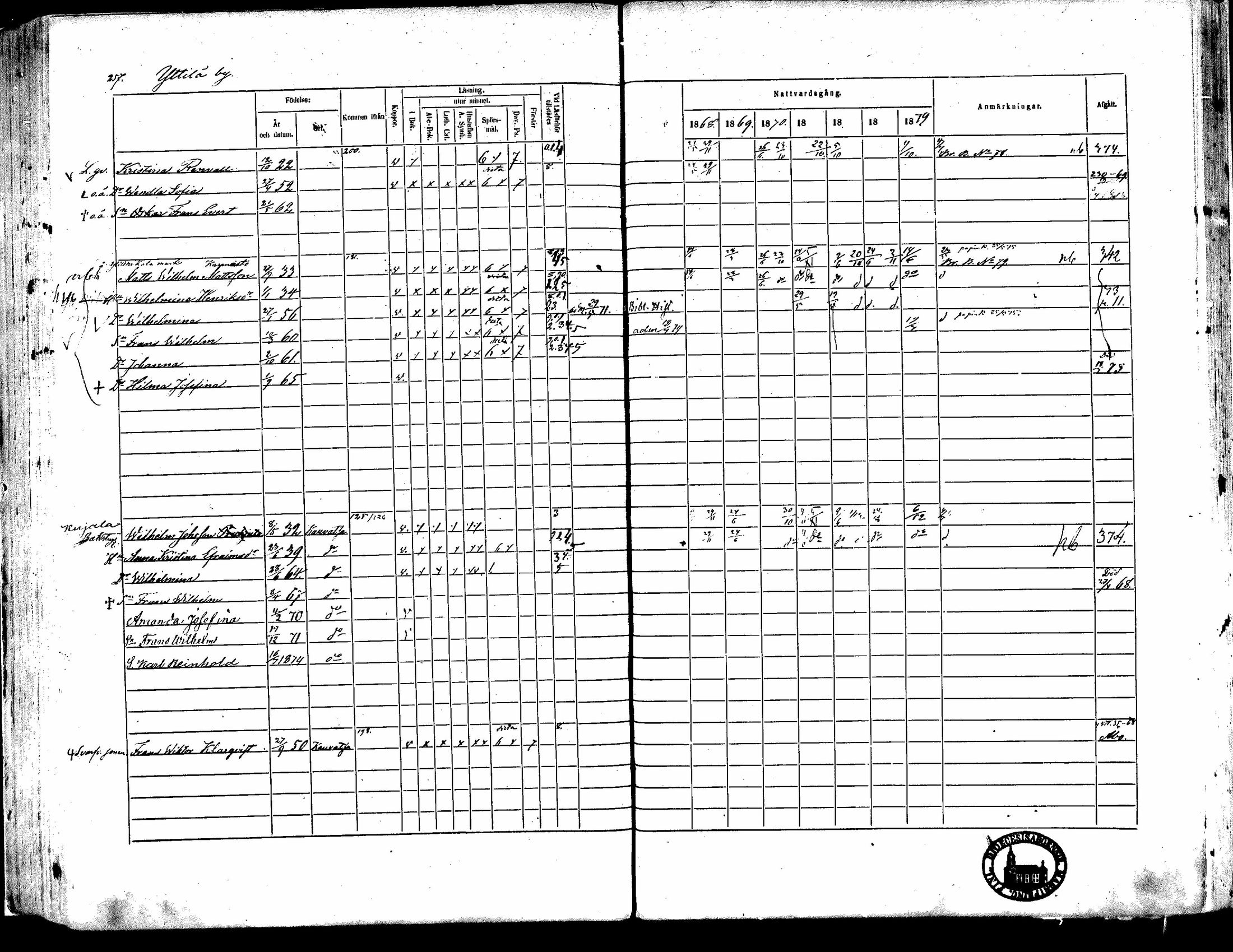 [ ../kirjat/Kirkonkirjat/kauvatsa/rippikirja_1868-1874_mko19-26/kuvat/224.jpg ]