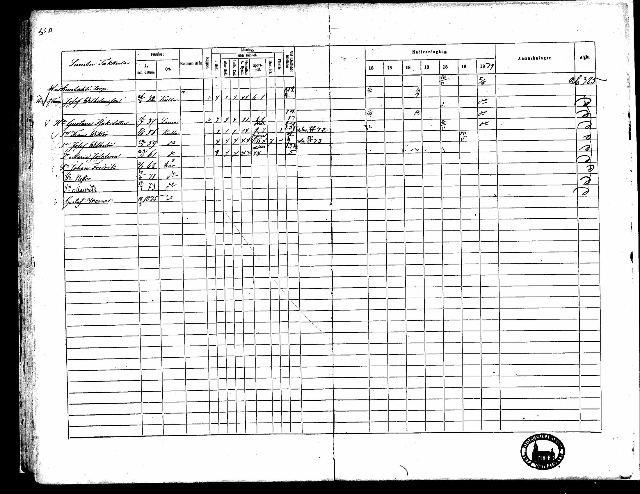 [ ../kirjat/Kirkonkirjat/kauvatsa/rippikirja_1868-1874_mko19-26/kuvat/227.jpg ]