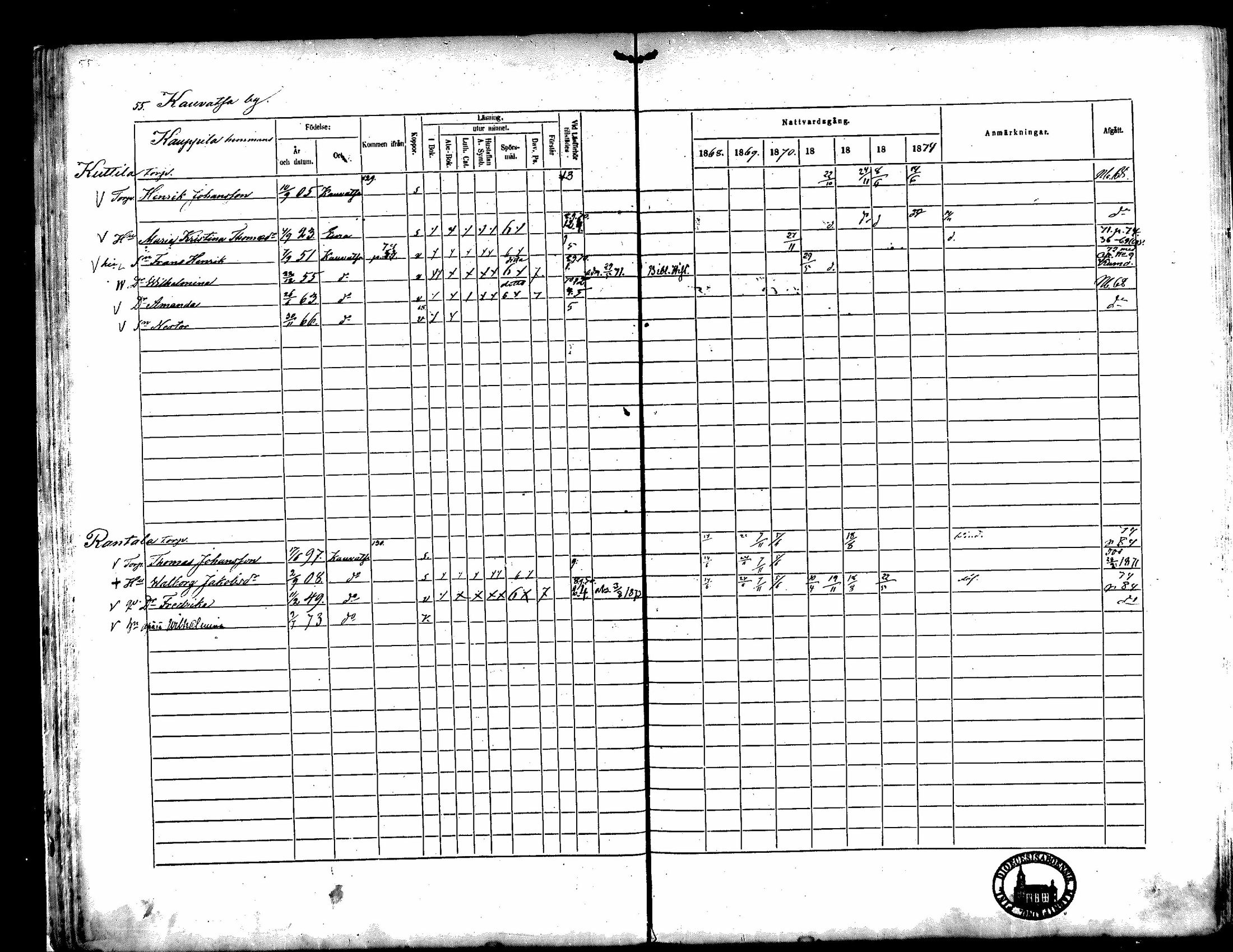 [ ../kirjat/Kirkonkirjat/kauvatsa/rippikirja_1868-1874_mko19-26/kuvat/47.jpg ]