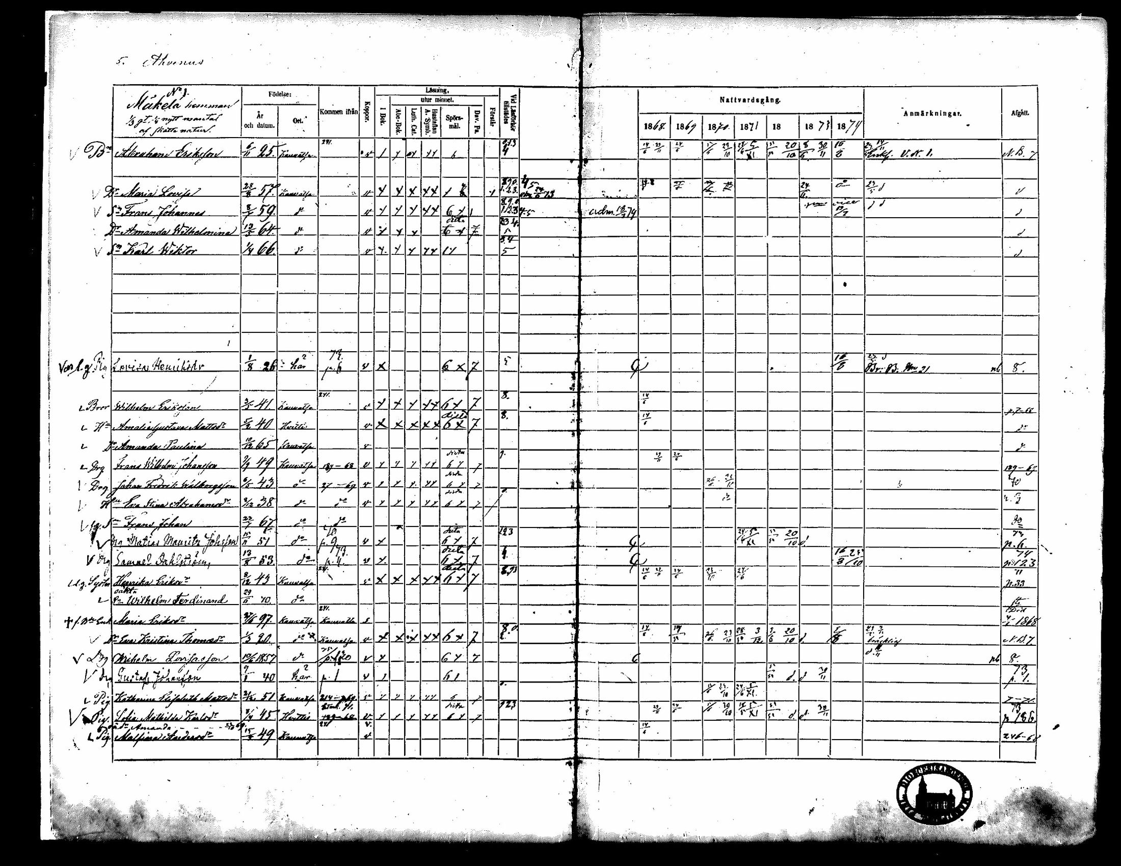 [ ../kirjat/Kirkonkirjat/kauvatsa/rippikirja_1868-1874_mko19-26/kuvat/5.jpg ]