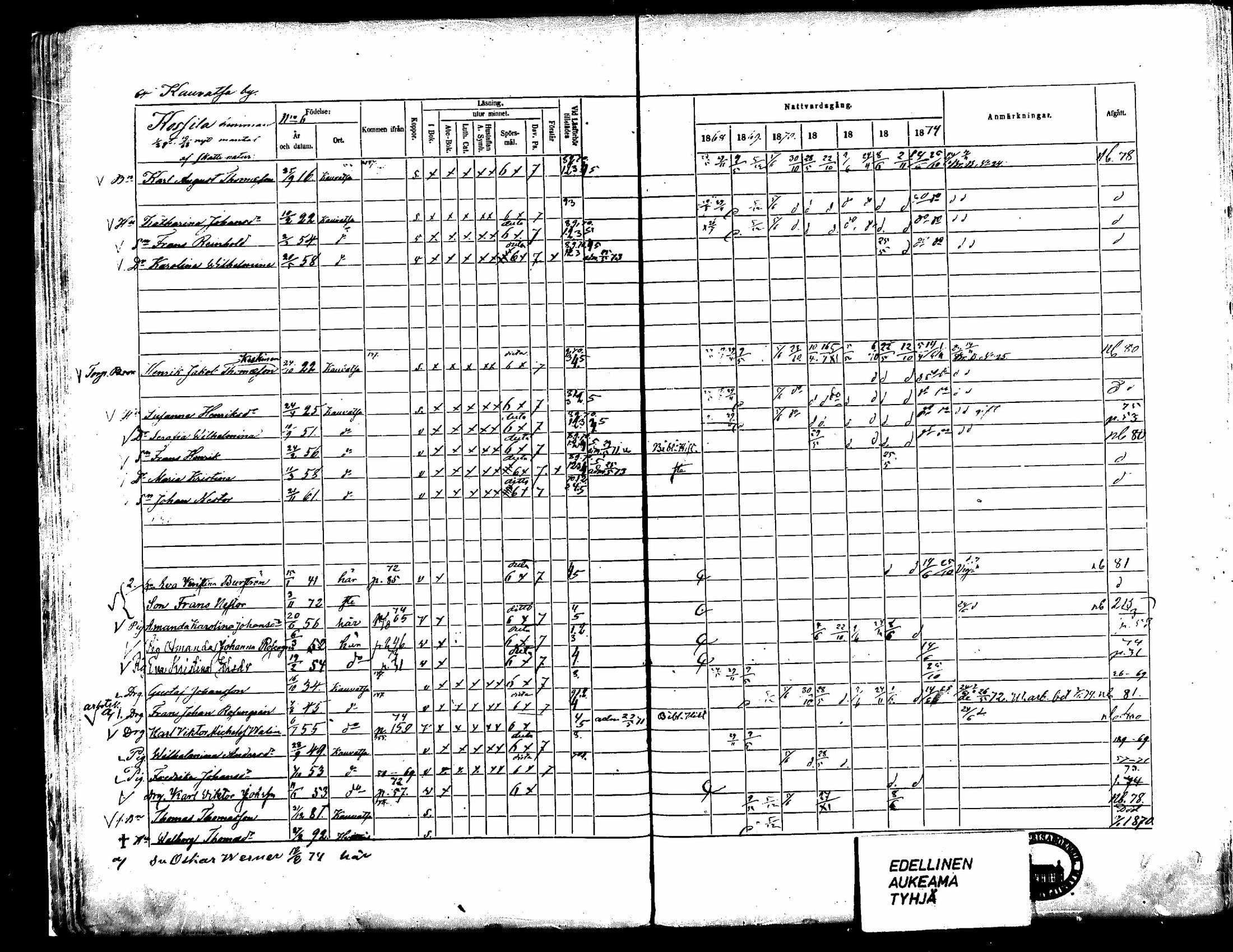 [ ../kirjat/Kirkonkirjat/kauvatsa/rippikirja_1868-1874_mko19-26/kuvat/54.jpg ]