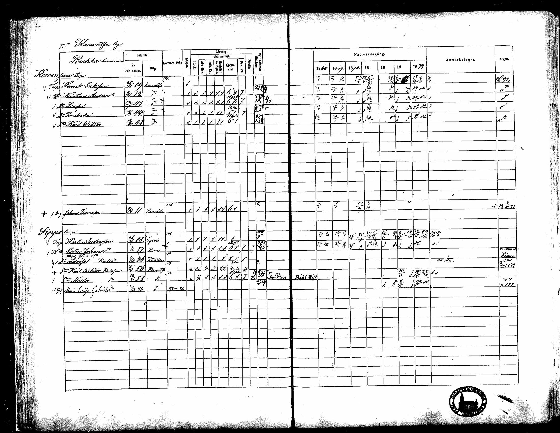[ ../kirjat/Kirkonkirjat/kauvatsa/rippikirja_1868-1874_mko19-26/kuvat/62.jpg ]