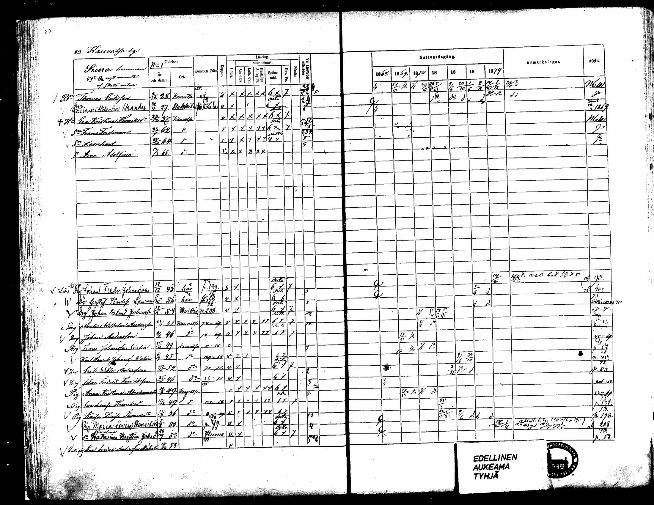 [ ../kirjat/Kirkonkirjat/kauvatsa/rippikirja_1868-1874_mko19-26/kuvat/67.jpg ]