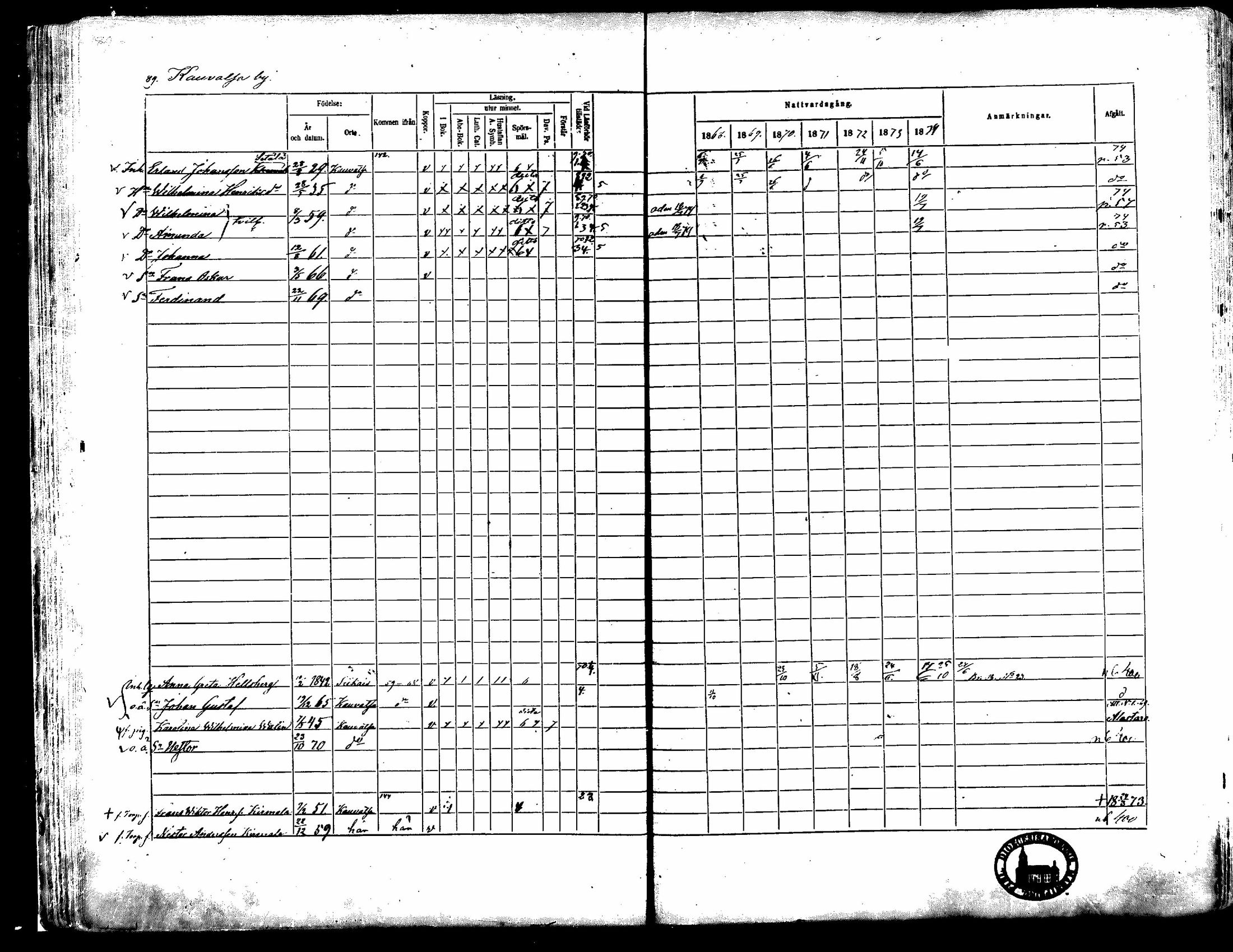 [ ../kirjat/Kirkonkirjat/kauvatsa/rippikirja_1868-1874_mko19-26/kuvat/73.jpg ]
