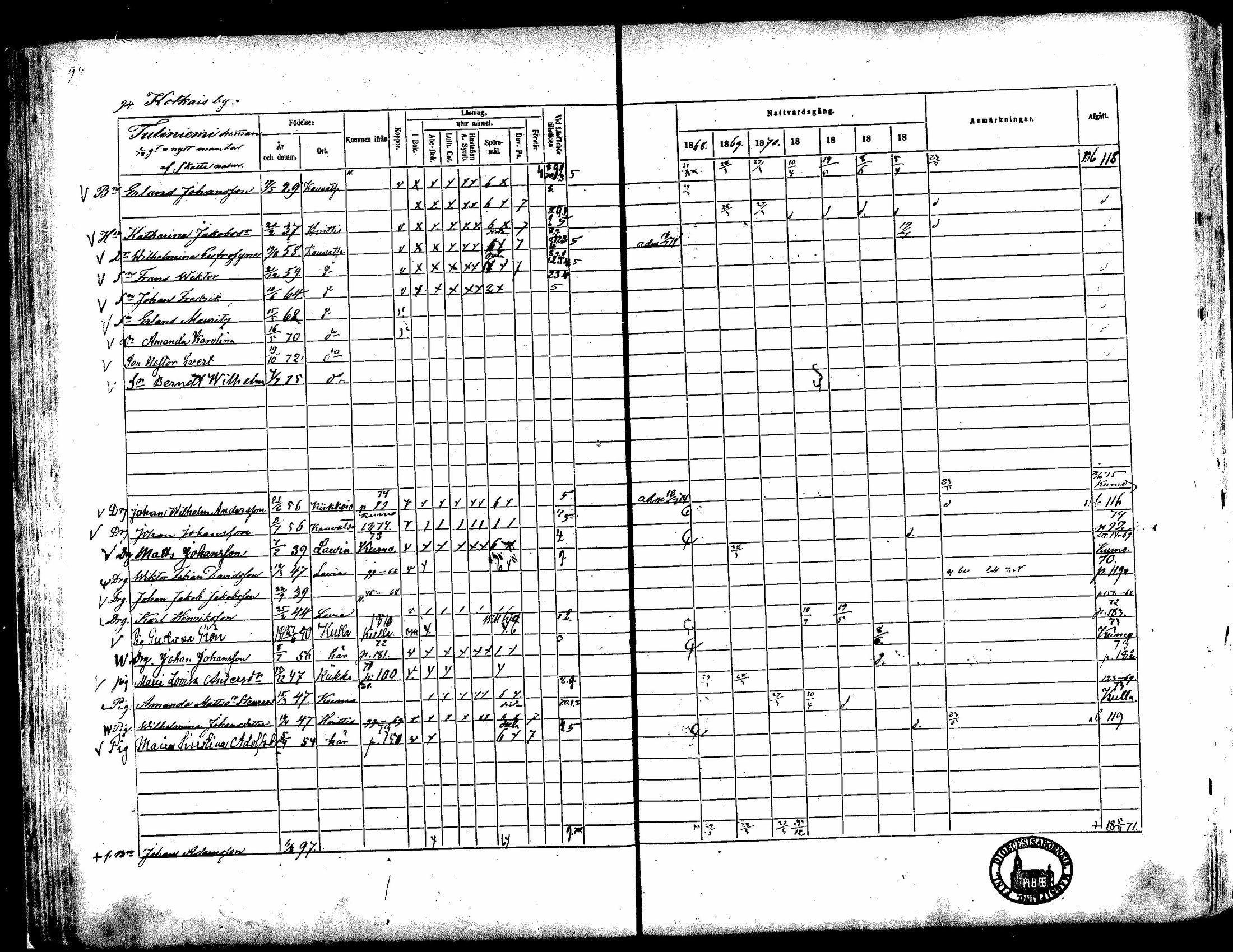 [ ../kirjat/Kirkonkirjat/kauvatsa/rippikirja_1868-1874_mko19-26/kuvat/78.jpg ]