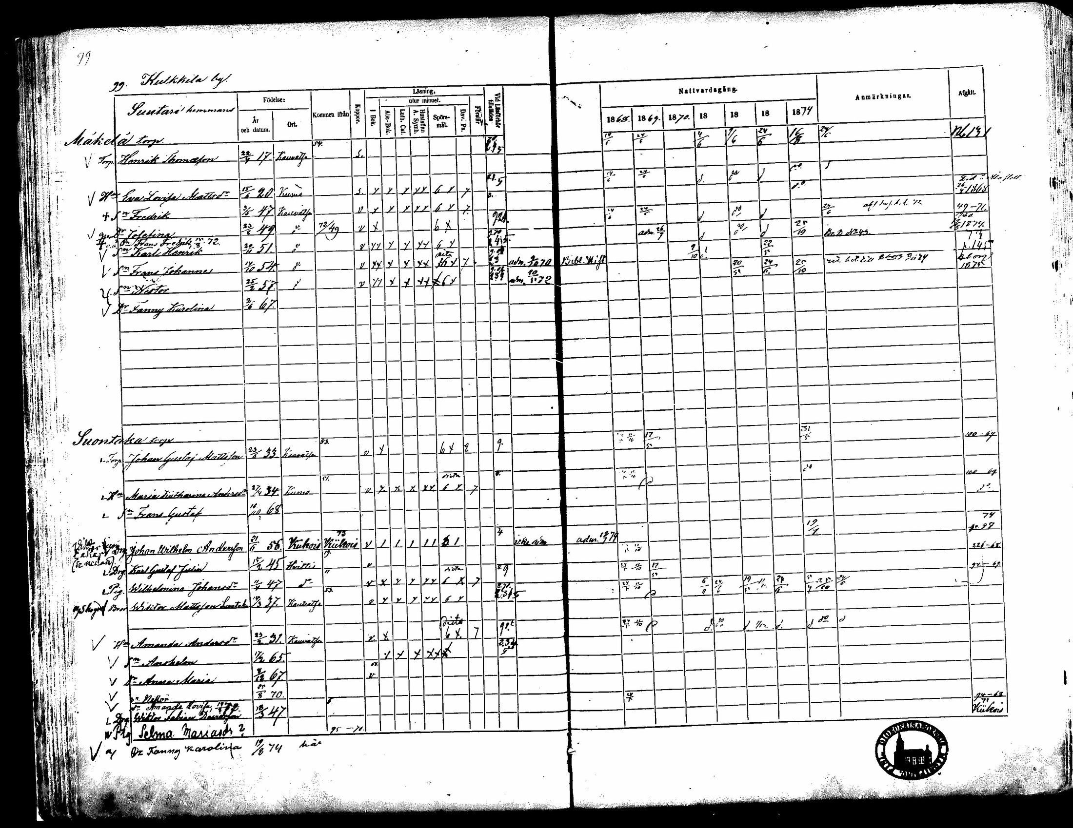 [ ../kirjat/Kirkonkirjat/kauvatsa/rippikirja_1868-1874_mko19-26/kuvat/84.jpg ]
