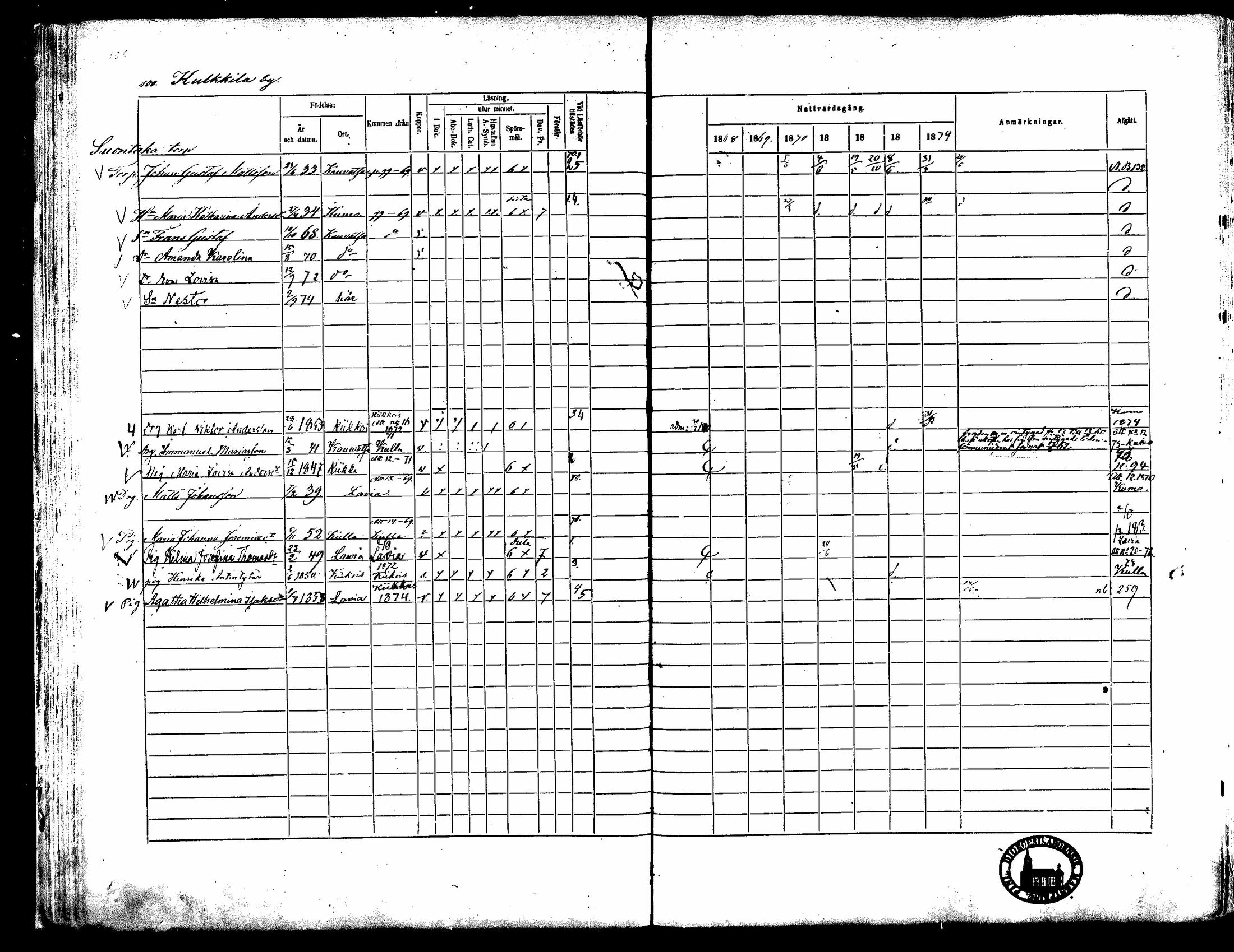 [ ../kirjat/Kirkonkirjat/kauvatsa/rippikirja_1868-1874_mko19-26/kuvat/85.jpg ]