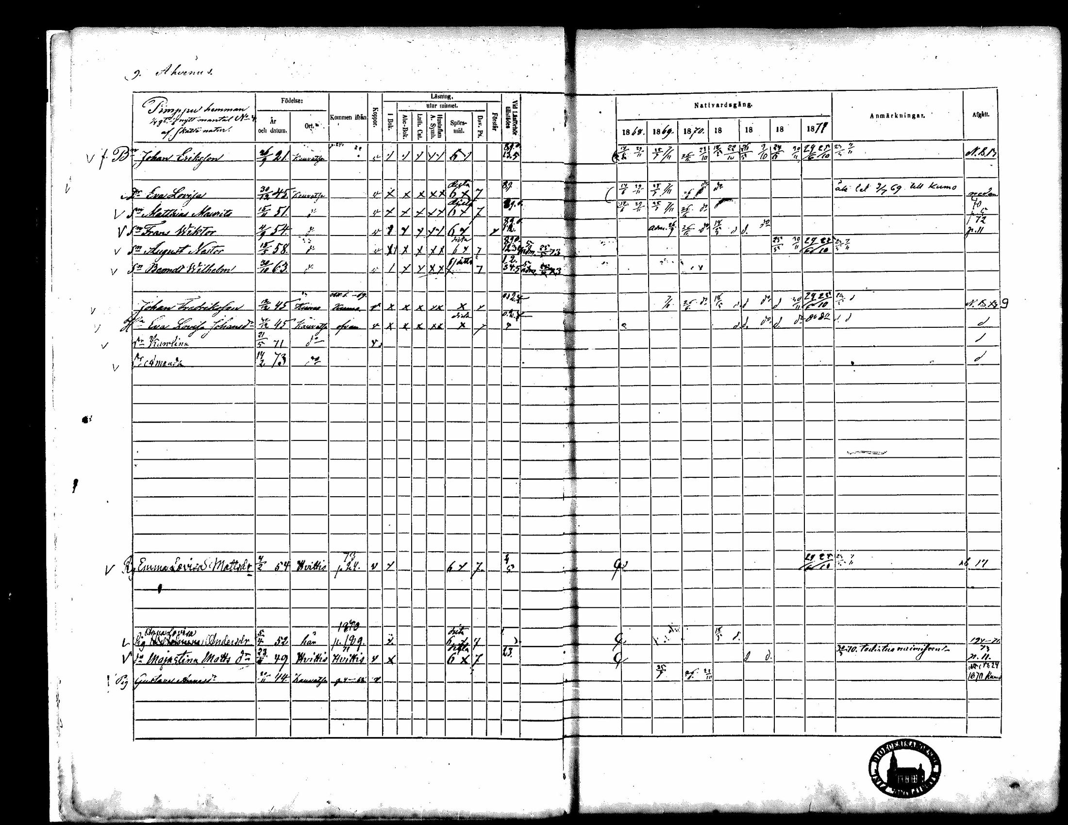 [ ../kirjat/Kirkonkirjat/kauvatsa/rippikirja_1868-1874_mko19-26/kuvat/9.jpg ]