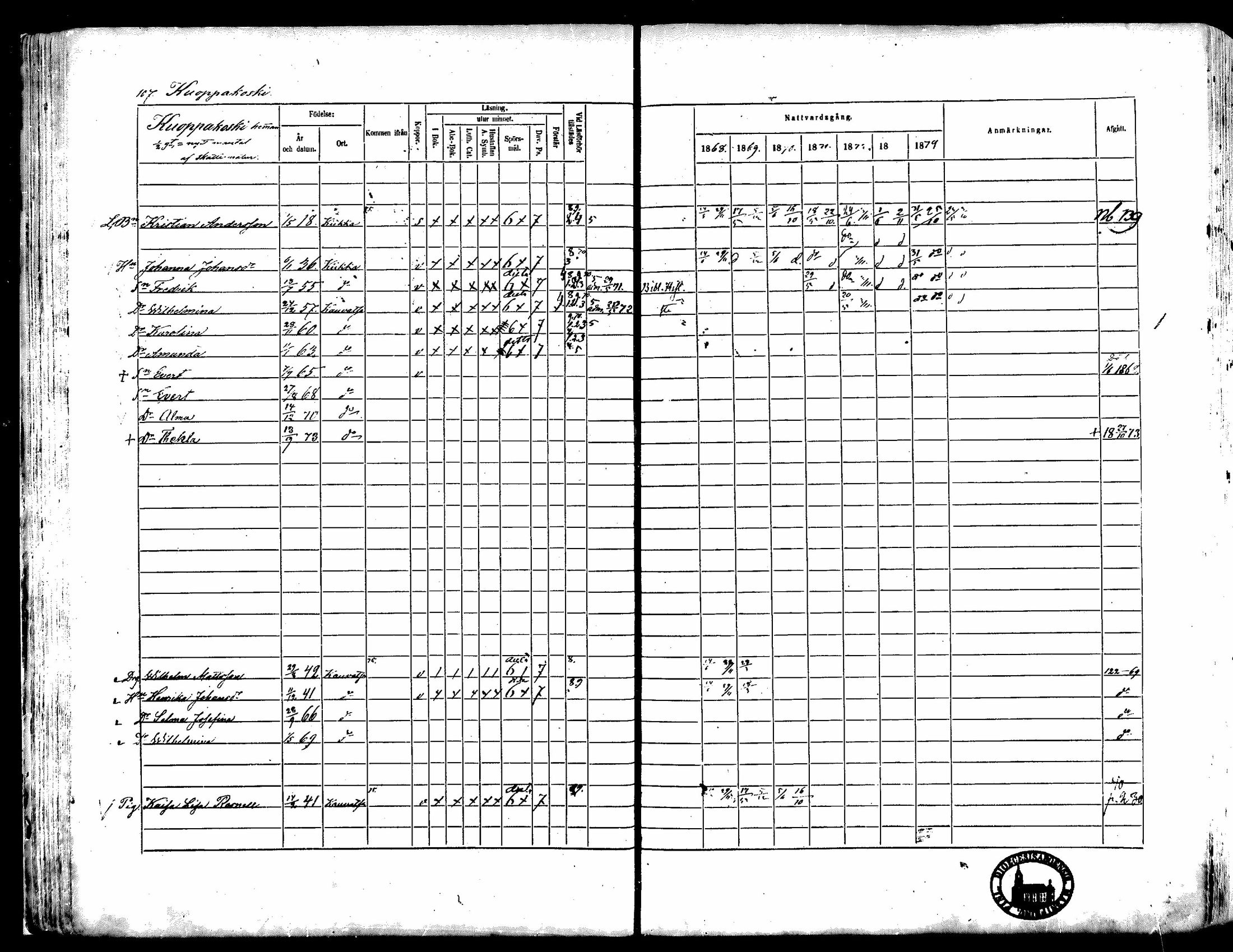 [ ../kirjat/Kirkonkirjat/kauvatsa/rippikirja_1868-1874_mko19-26/kuvat/92.jpg ]