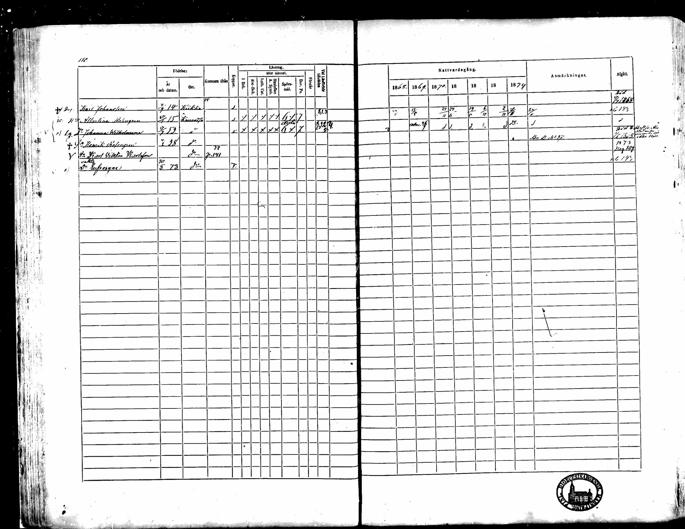 [ ../kirjat/Kirkonkirjat/kauvatsa/rippikirja_1868-1874_mko19-26/kuvat/95.jpg ]