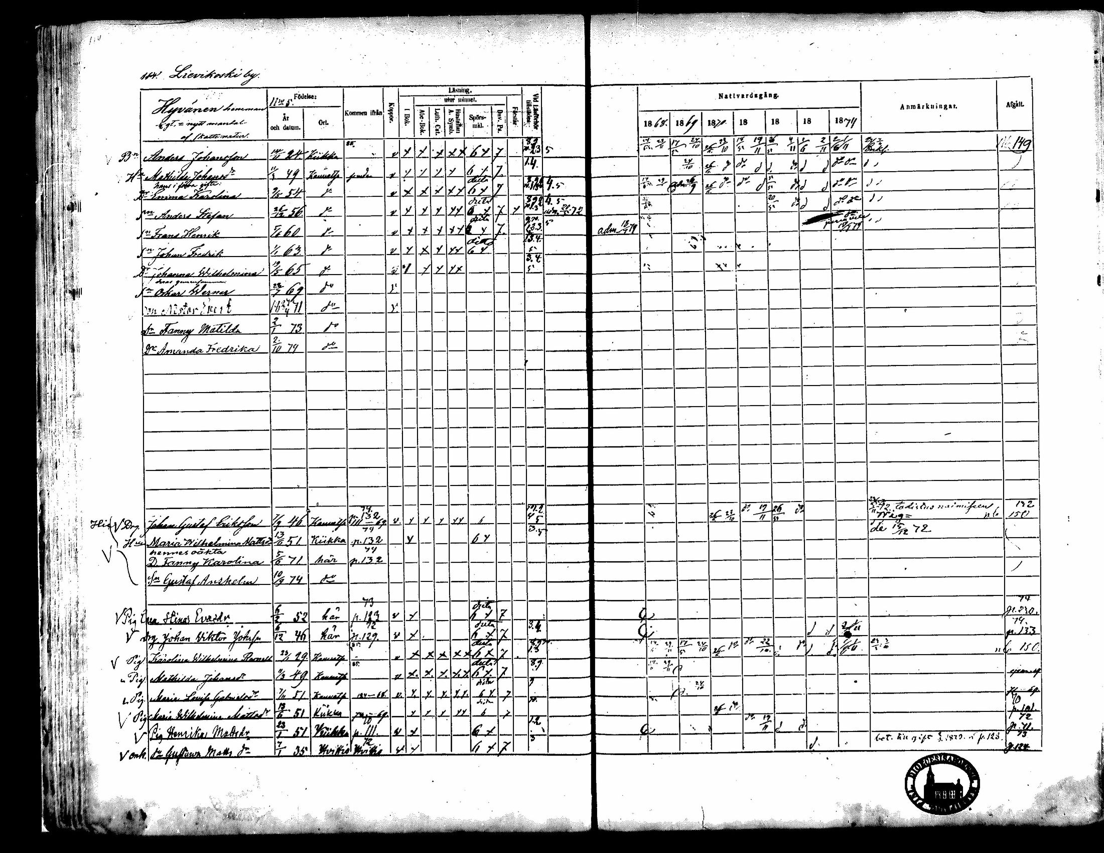 [ ../kirjat/Kirkonkirjat/kauvatsa/rippikirja_1868-1874_mko19-26/kuvat/99.jpg ]