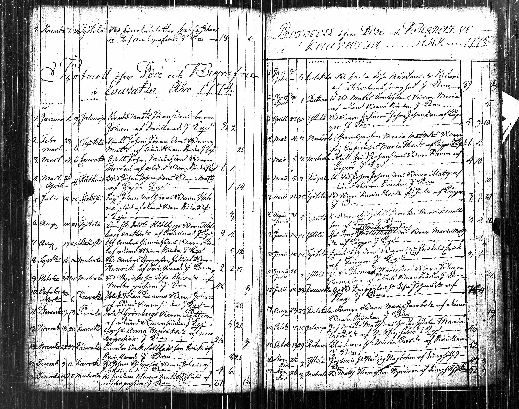 [ ../kirjat/Kirkonkirjat/kauvatsa/syntyneet-vihityt-kuolleet_1761-1814_jk816/kuvat/159.jpg ]