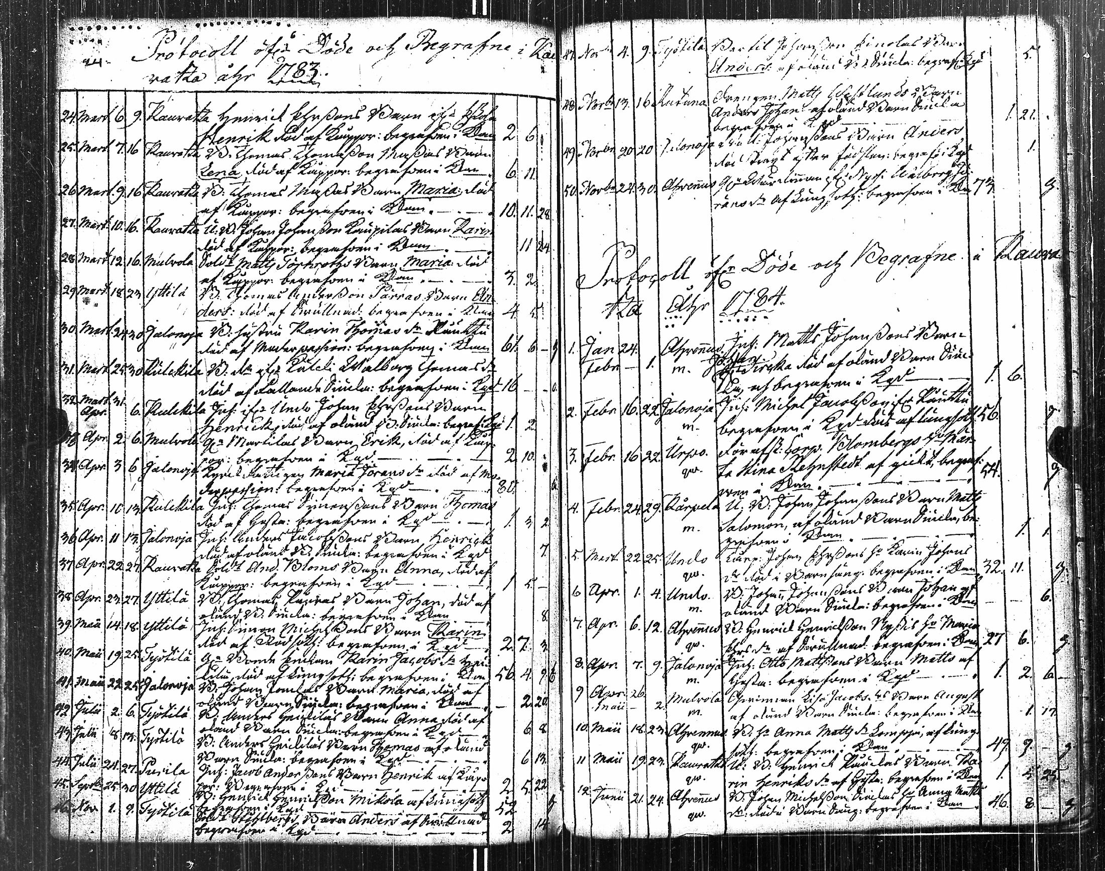 [ ../kirjat/Kirkonkirjat/kauvatsa/syntyneet-vihityt-kuolleet_1761-1814_jk816/kuvat/164.jpg ]