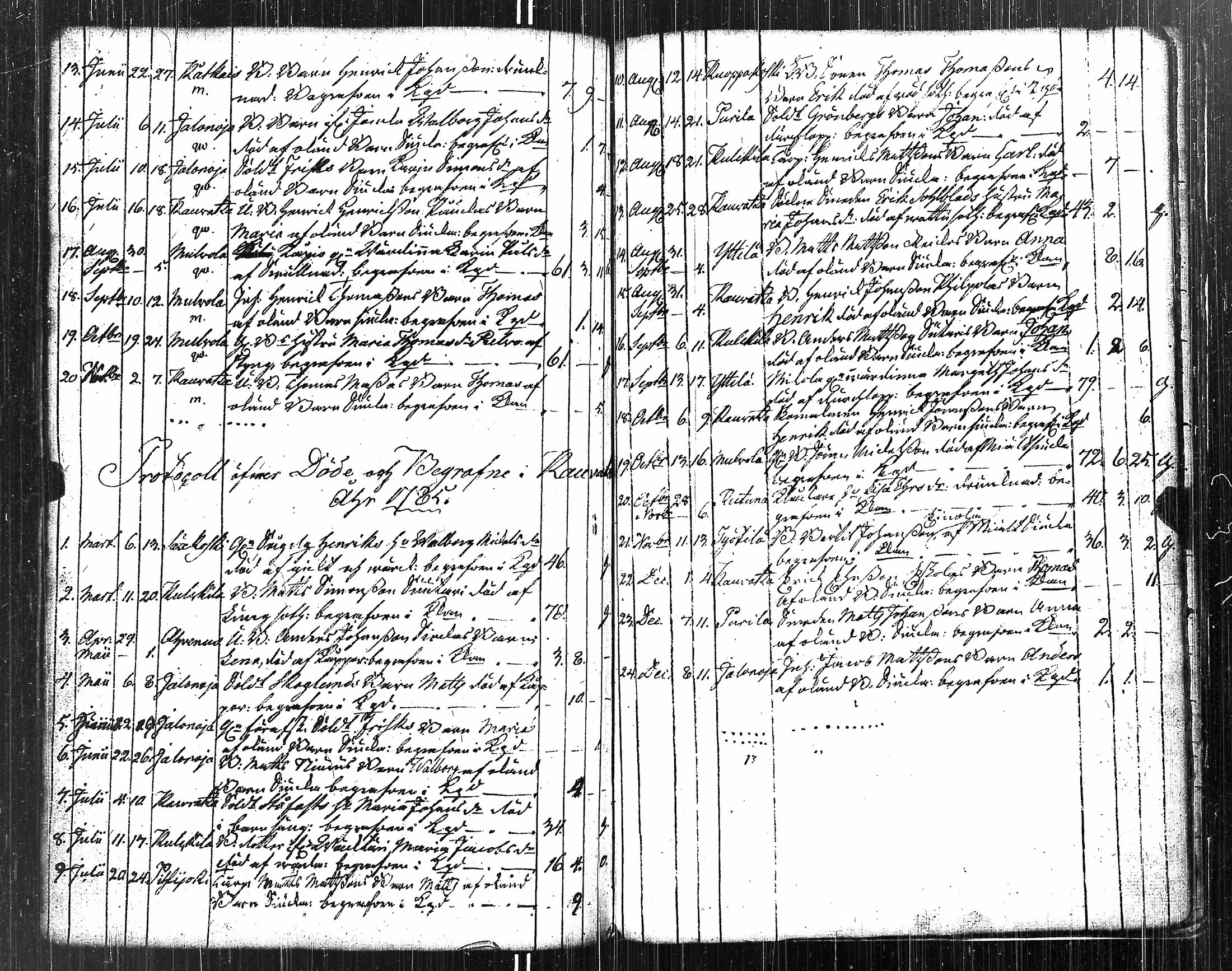 [ ../kirjat/Kirkonkirjat/kauvatsa/syntyneet-vihityt-kuolleet_1761-1814_jk816/kuvat/165.jpg ]