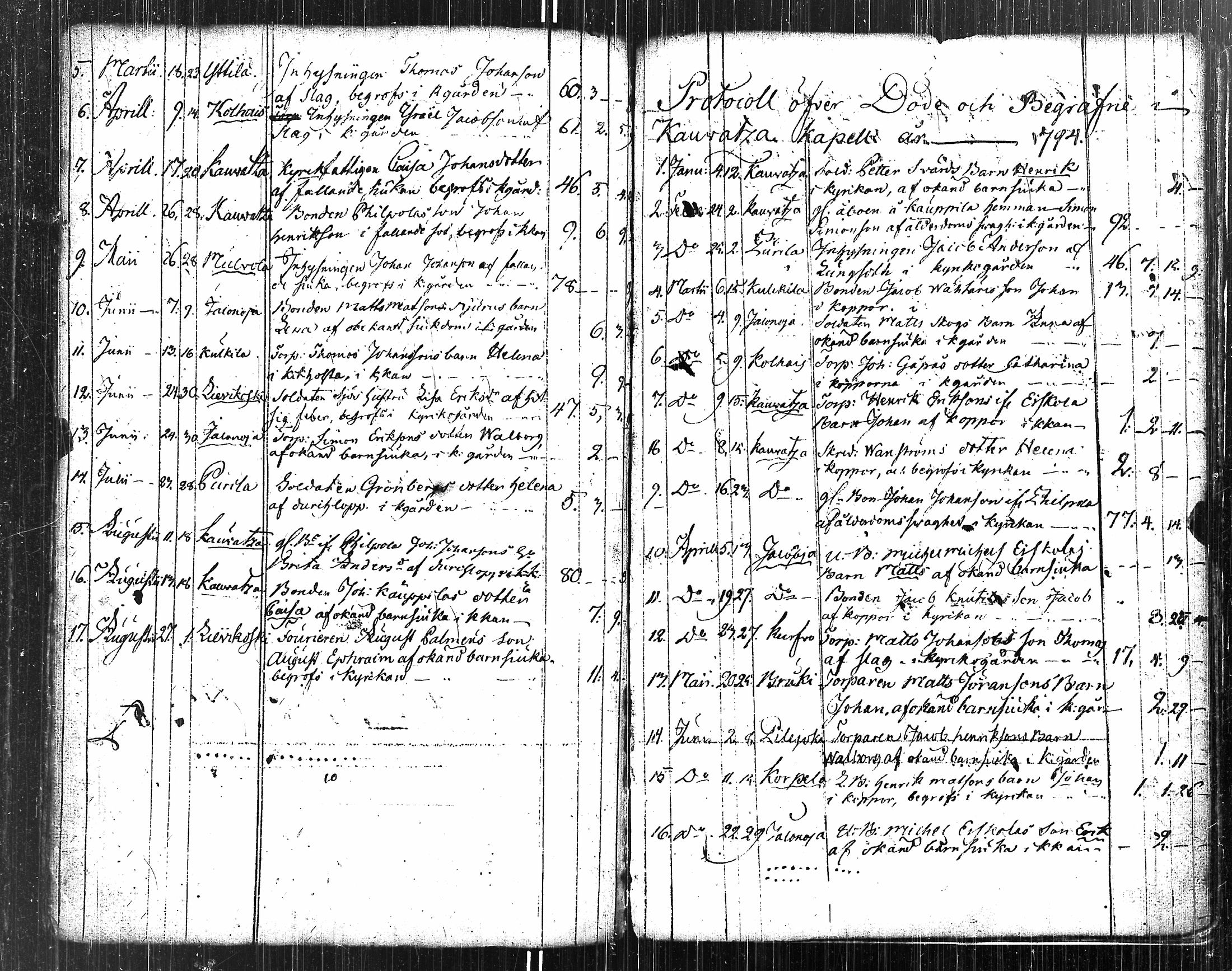 [ ../kirjat/Kirkonkirjat/kauvatsa/syntyneet-vihityt-kuolleet_1761-1814_jk816/kuvat/171.jpg ]