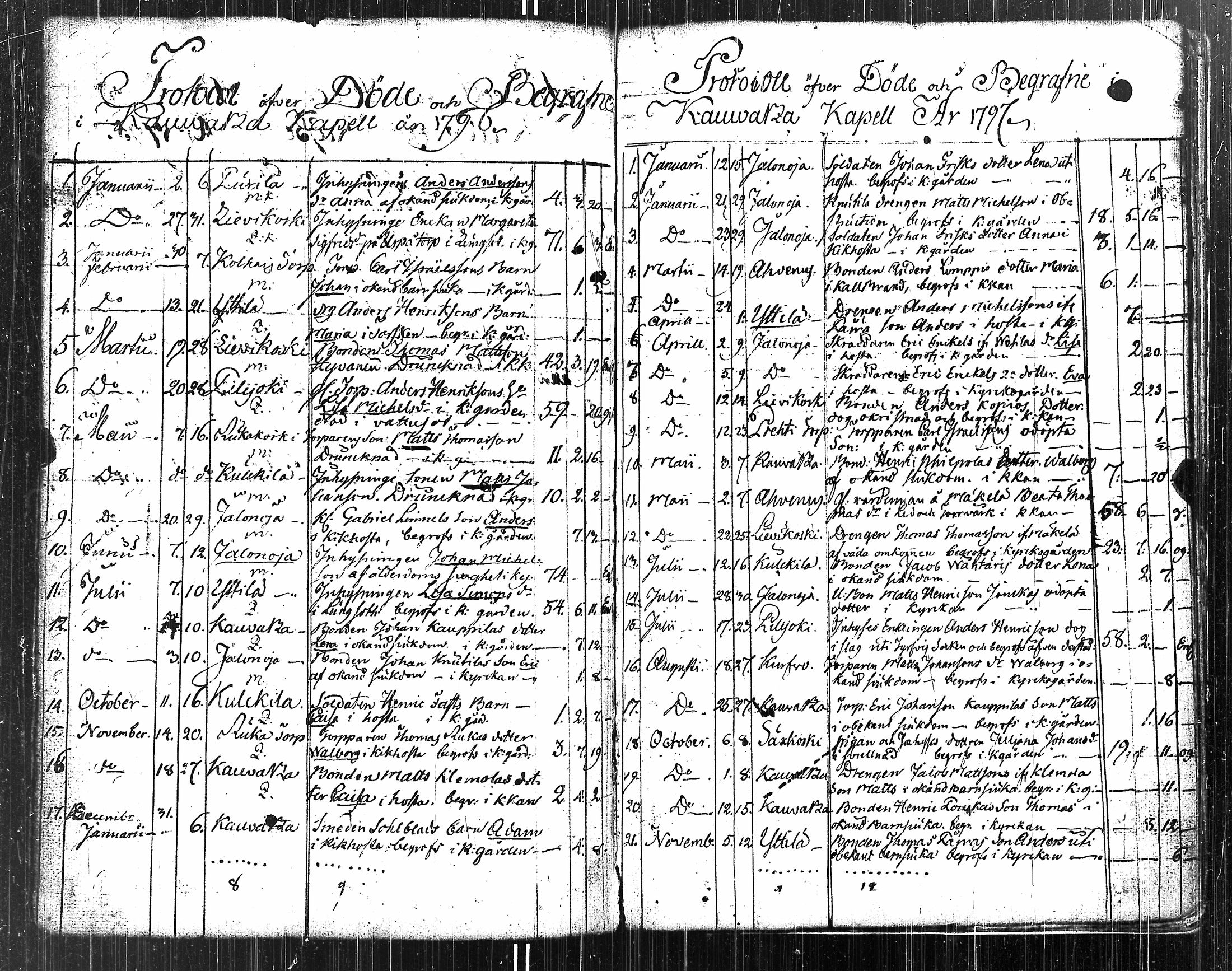 [ ../kirjat/Kirkonkirjat/kauvatsa/syntyneet-vihityt-kuolleet_1761-1814_jk816/kuvat/173.jpg ]