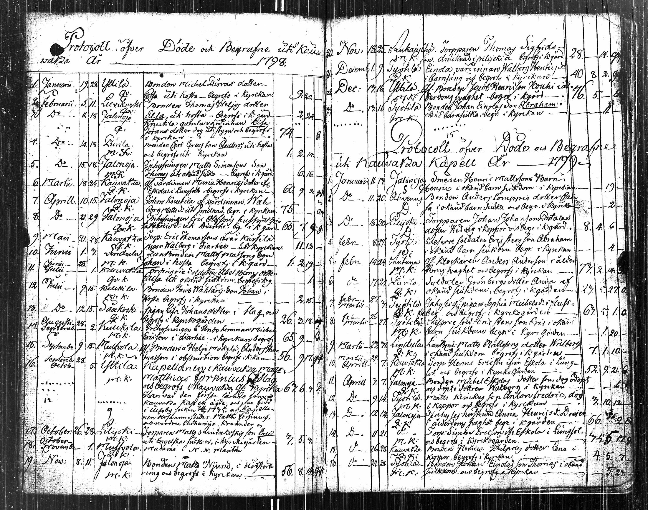 [ ../kirjat/Kirkonkirjat/kauvatsa/syntyneet-vihityt-kuolleet_1761-1814_jk816/kuvat/174.jpg ]