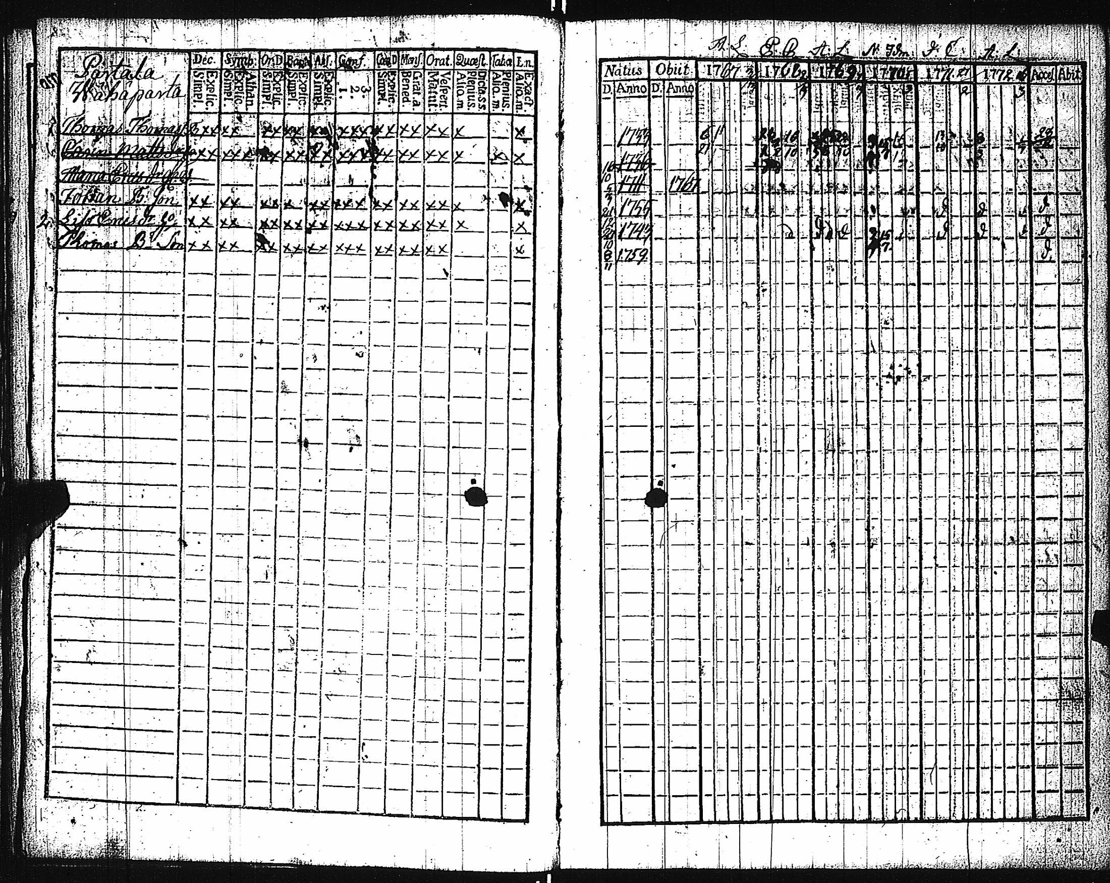 [ ../kirjat/Kirkonkirjat/keikya/rippikirja_1767-1779_jk1077/kuvat/18.jpg ]