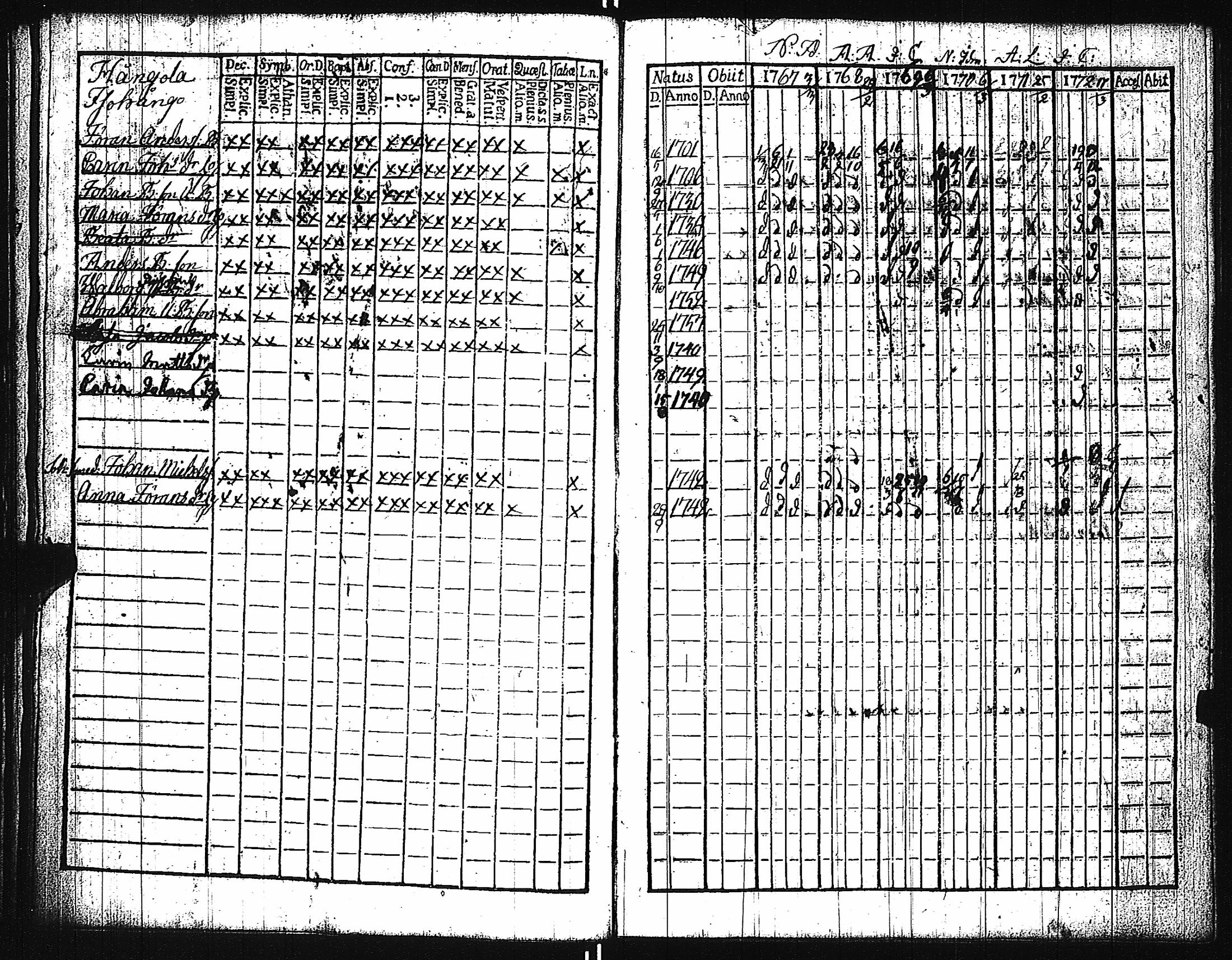 [ ../kirjat/Kirkonkirjat/keikya/rippikirja_1767-1779_jk1077/kuvat/26.jpg ]