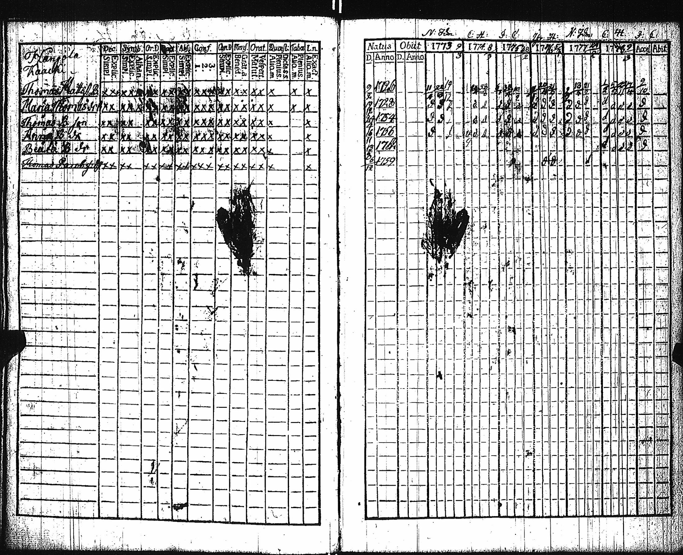 [ ../kirjat/Kirkonkirjat/keikya/rippikirja_1767-1779_jk1077/kuvat/31.jpg ]