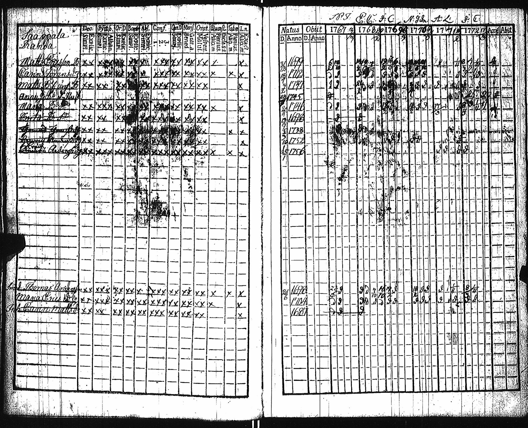 [ ../kirjat/Kirkonkirjat/keikya/rippikirja_1767-1779_jk1077/kuvat/34.jpg ]