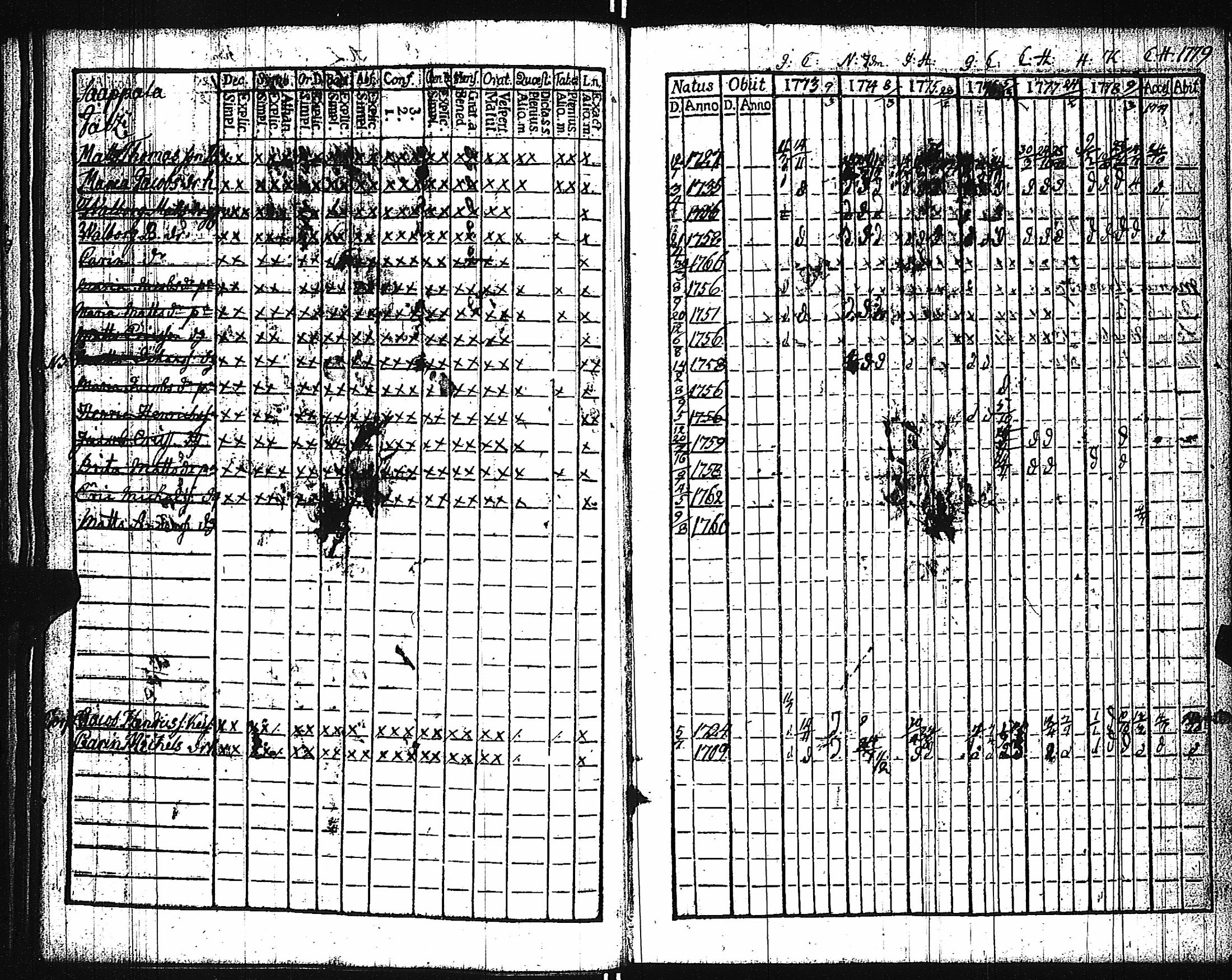 [ ../kirjat/Kirkonkirjat/keikya/rippikirja_1767-1779_jk1077/kuvat/37.jpg ]