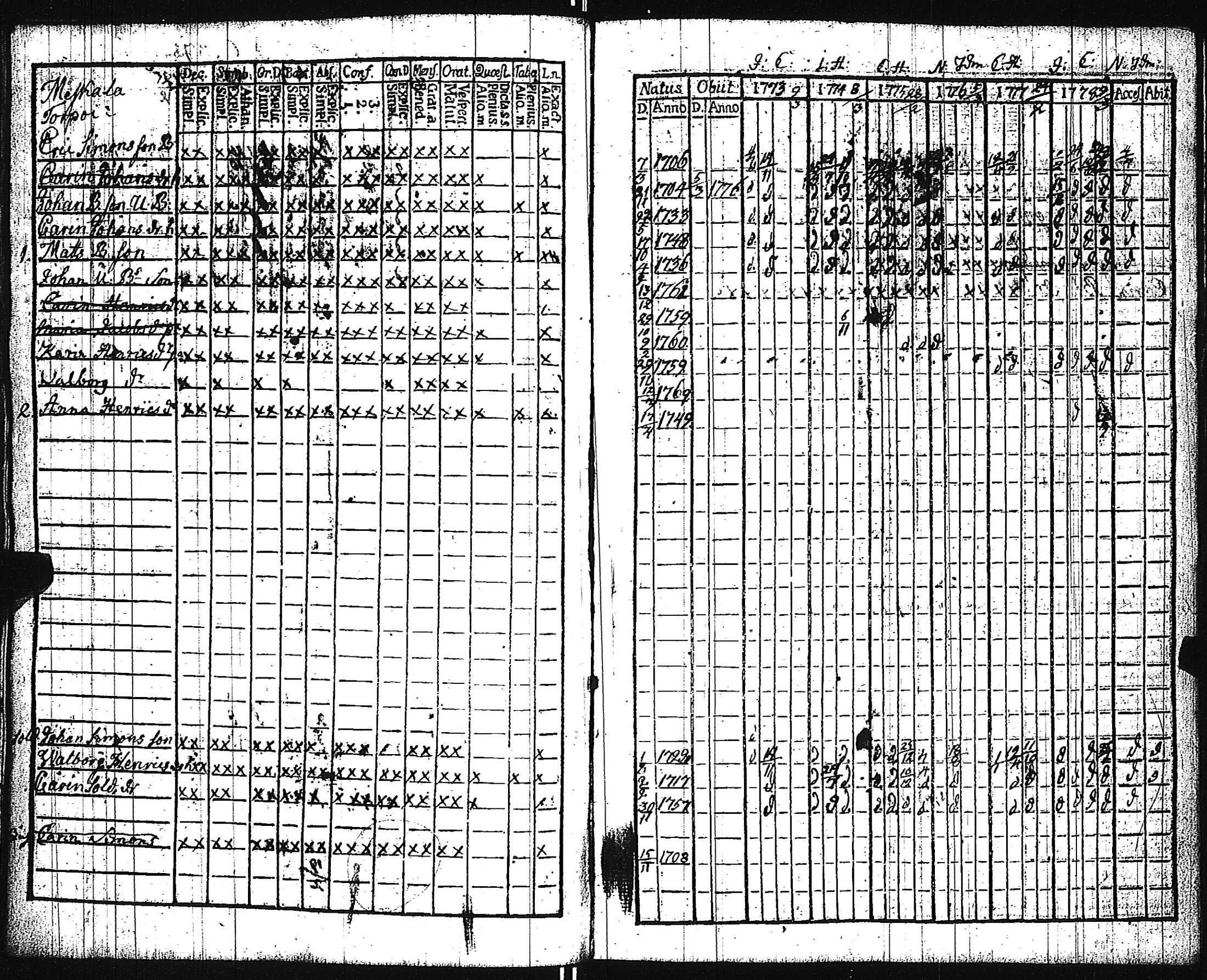 [ ../kirjat/Kirkonkirjat/keikya/rippikirja_1767-1779_jk1077/kuvat/45.jpg ]