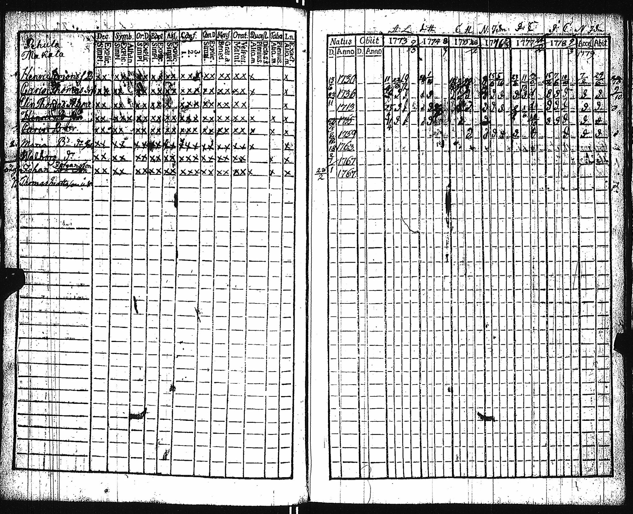 [ ../kirjat/Kirkonkirjat/keikya/rippikirja_1767-1779_jk1077/kuvat/47.jpg ]