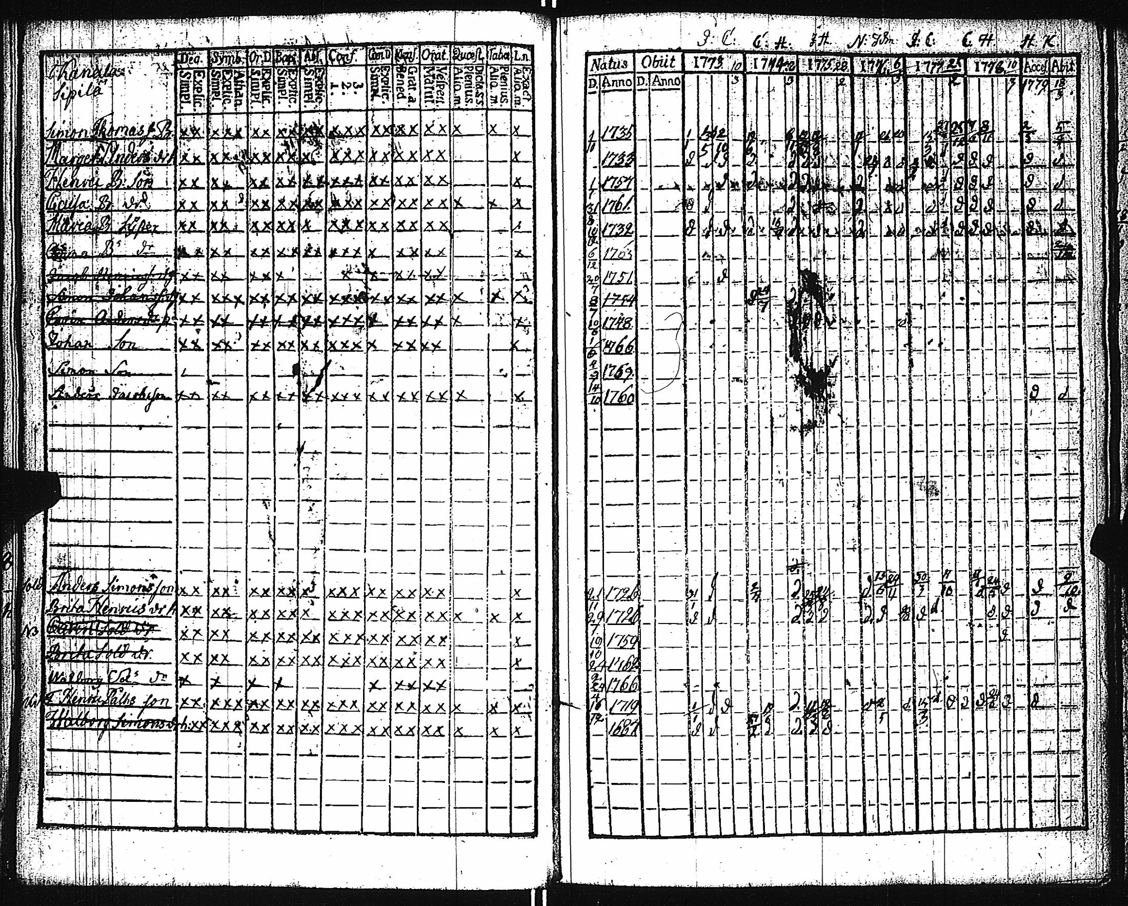 [ ../kirjat/Kirkonkirjat/keikya/rippikirja_1767-1779_jk1077/kuvat/57.jpg ]