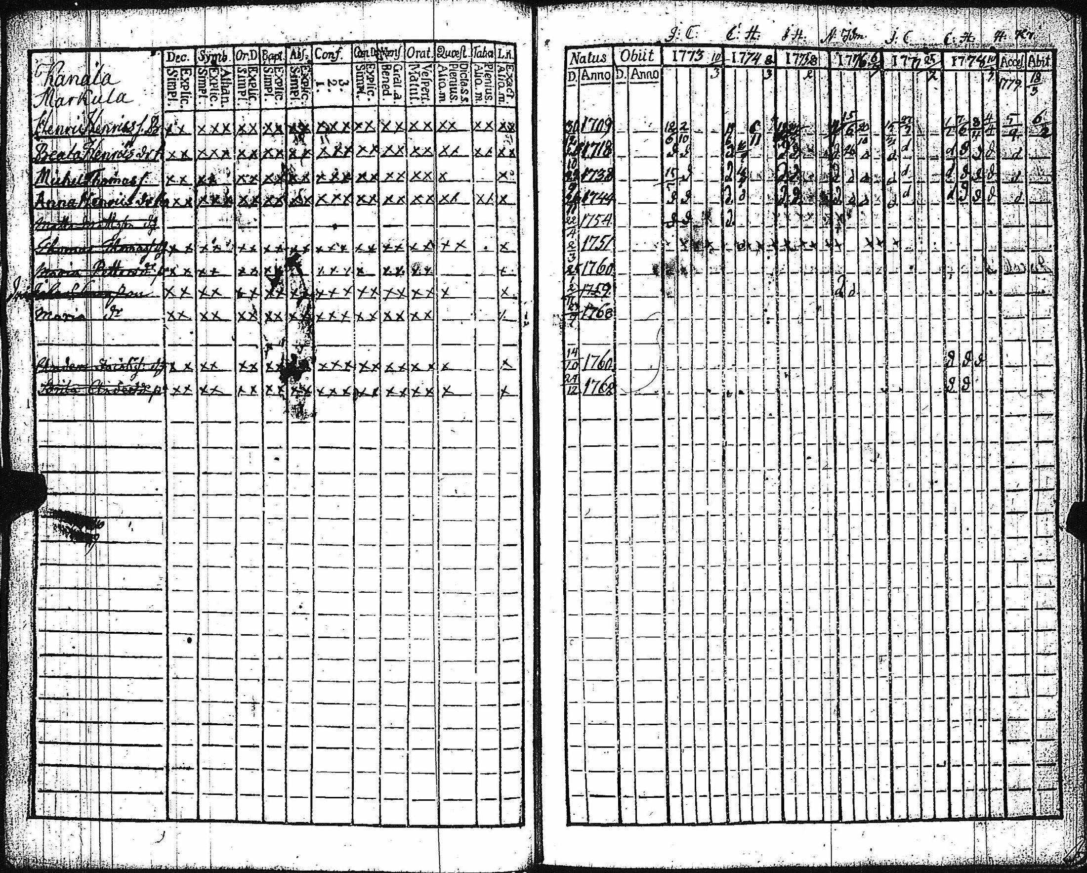 [ ../kirjat/Kirkonkirjat/keikya/rippikirja_1767-1779_jk1077/kuvat/59.jpg ]