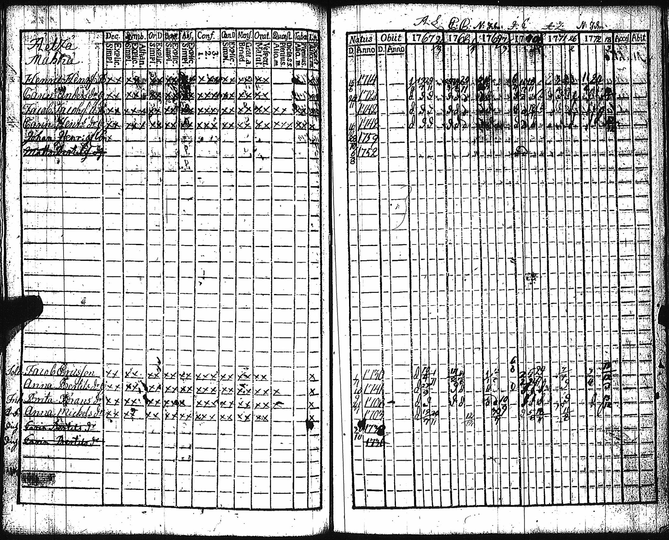 [ ../kirjat/Kirkonkirjat/keikya/rippikirja_1767-1779_jk1077/kuvat/68.jpg ]
