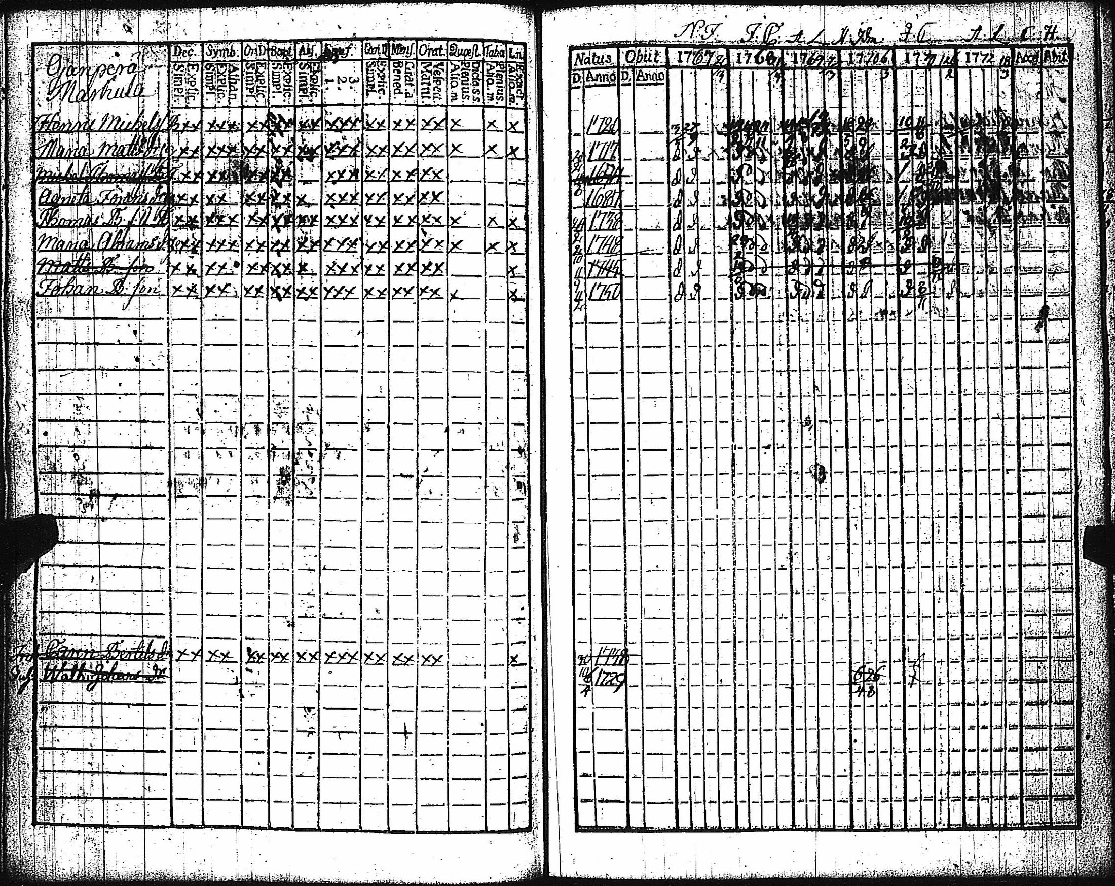 [ ../kirjat/Kirkonkirjat/keikya/rippikirja_1767-1779_jk1077/kuvat/76.jpg ]
