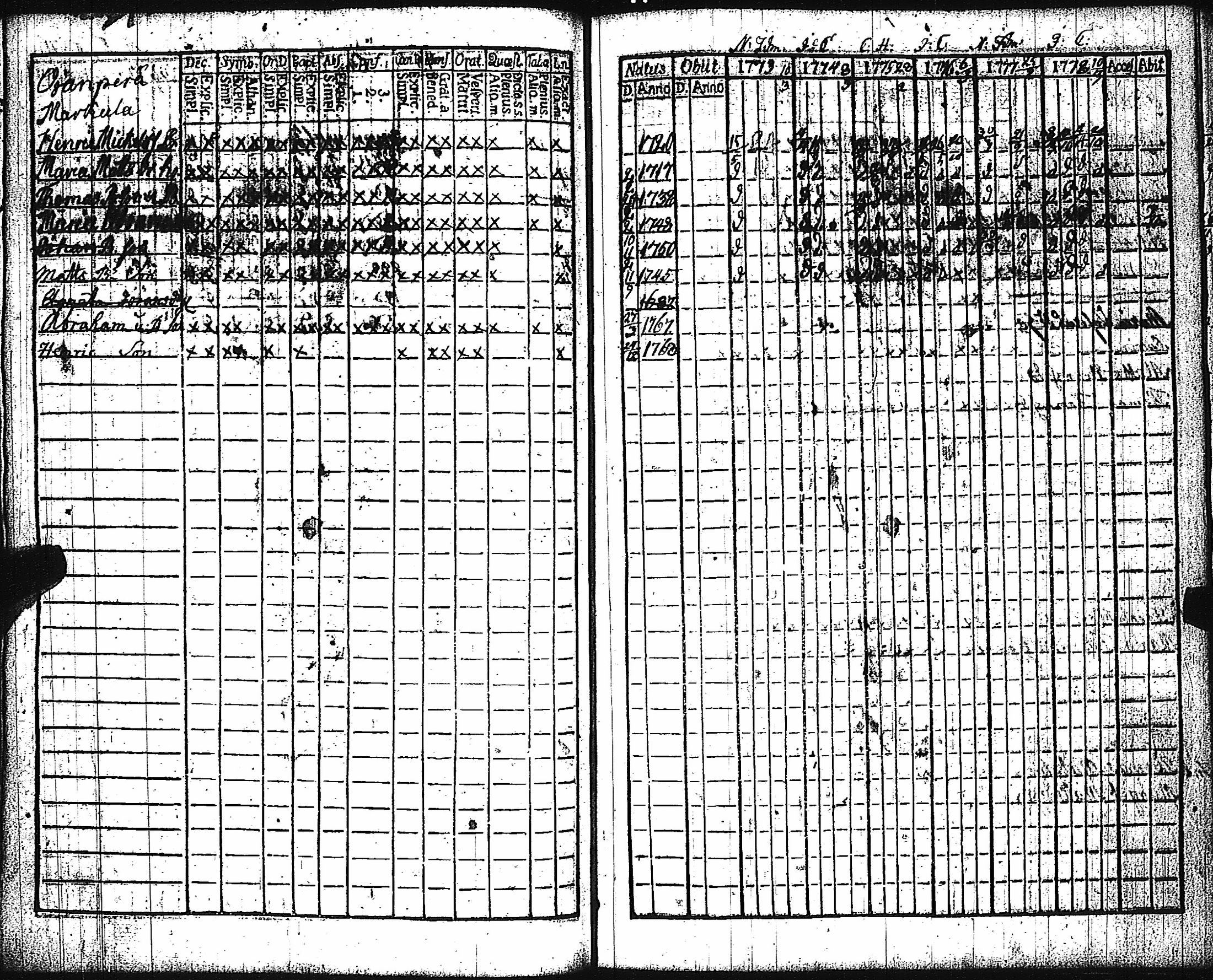 [ ../kirjat/Kirkonkirjat/keikya/rippikirja_1767-1779_jk1077/kuvat/77.jpg ]