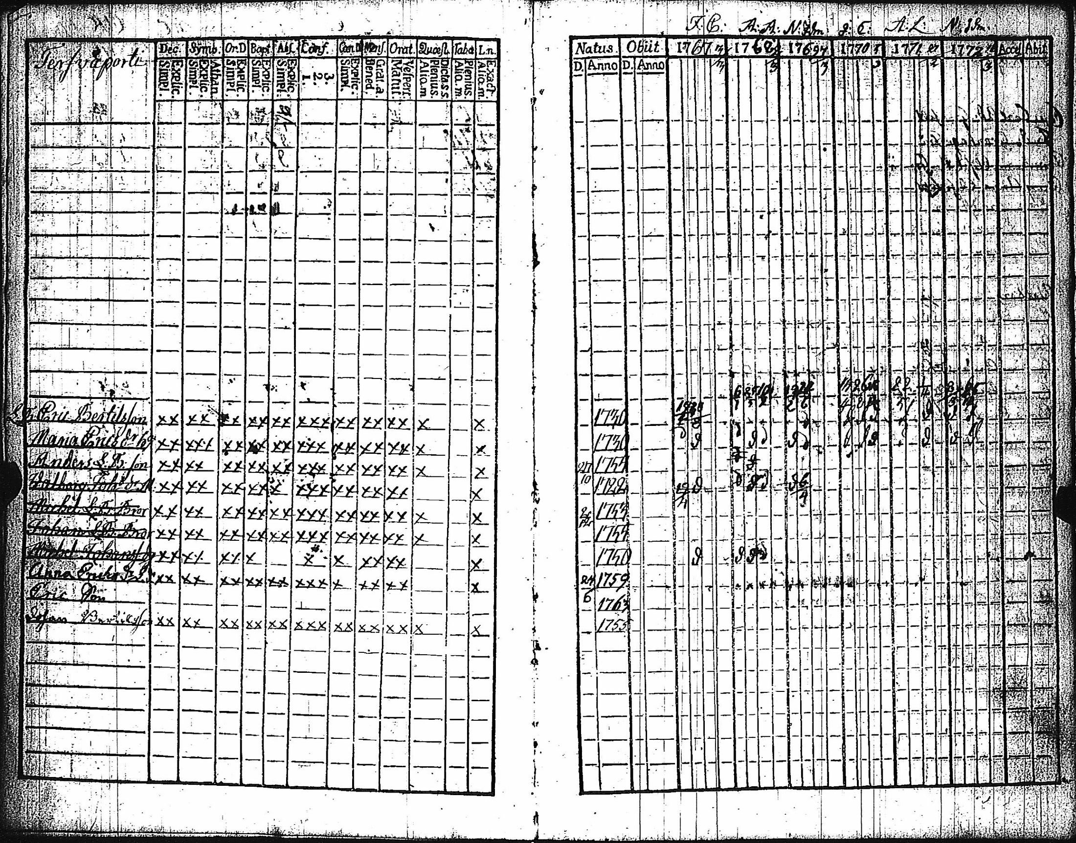 [ ../kirjat/Kirkonkirjat/keikya/rippikirja_1767-1779_jk1077/kuvat/9.jpg ]