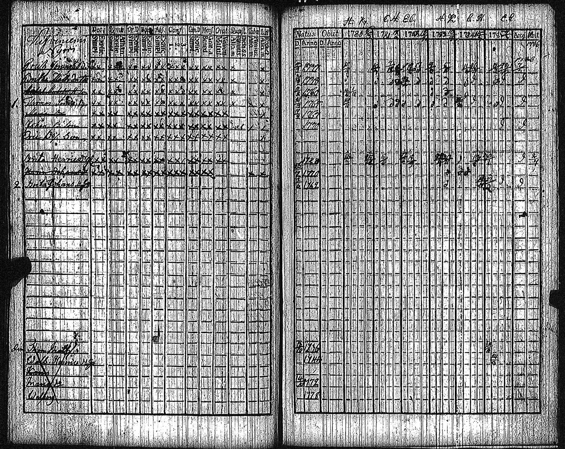 [ ../kirjat/Kirkonkirjat/keikya/rippikirja_1780-1791_jk1077-1078/kuvat/101.jpg ]