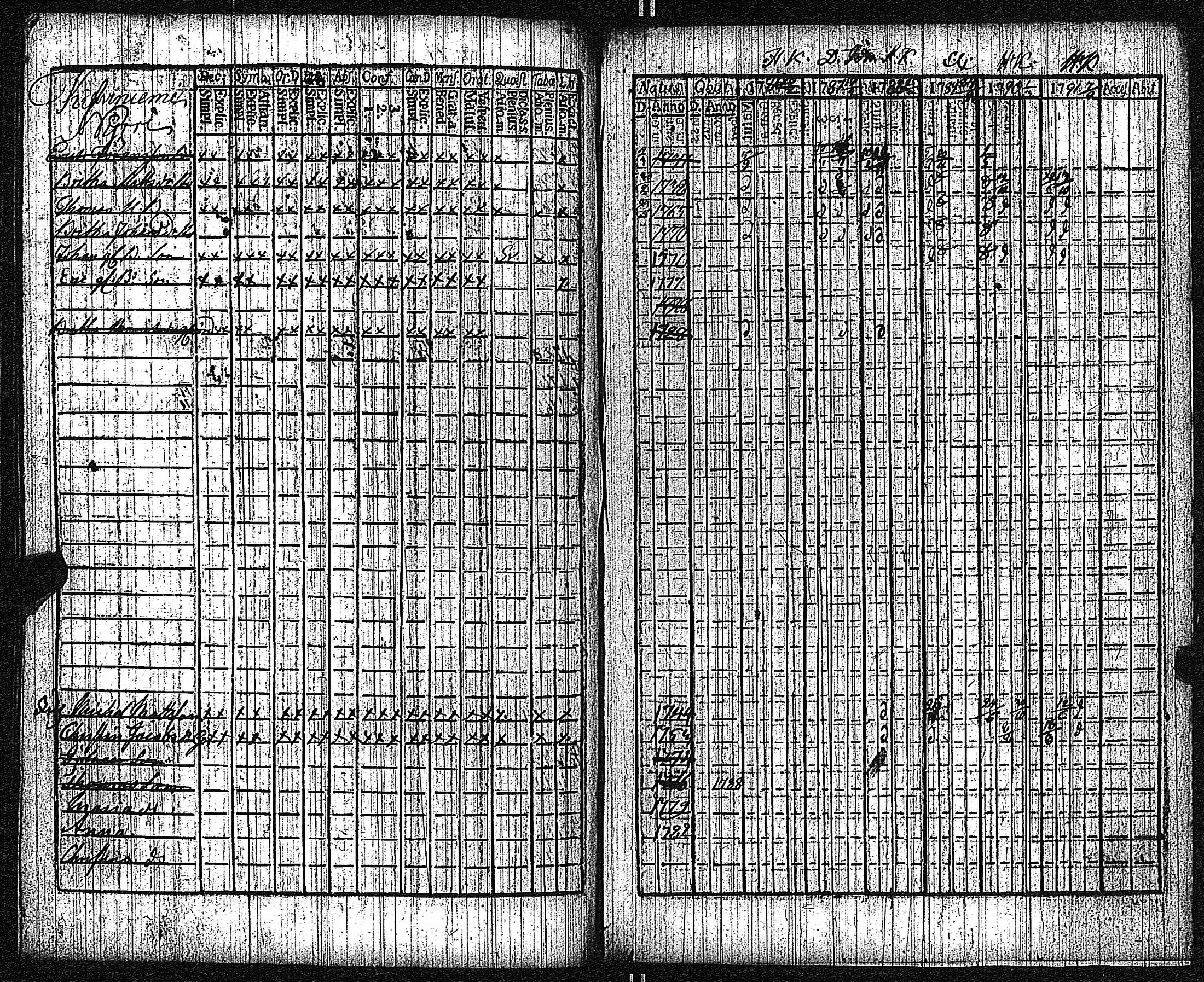 [ ../kirjat/Kirkonkirjat/keikya/rippikirja_1780-1791_jk1077-1078/kuvat/102.jpg ]