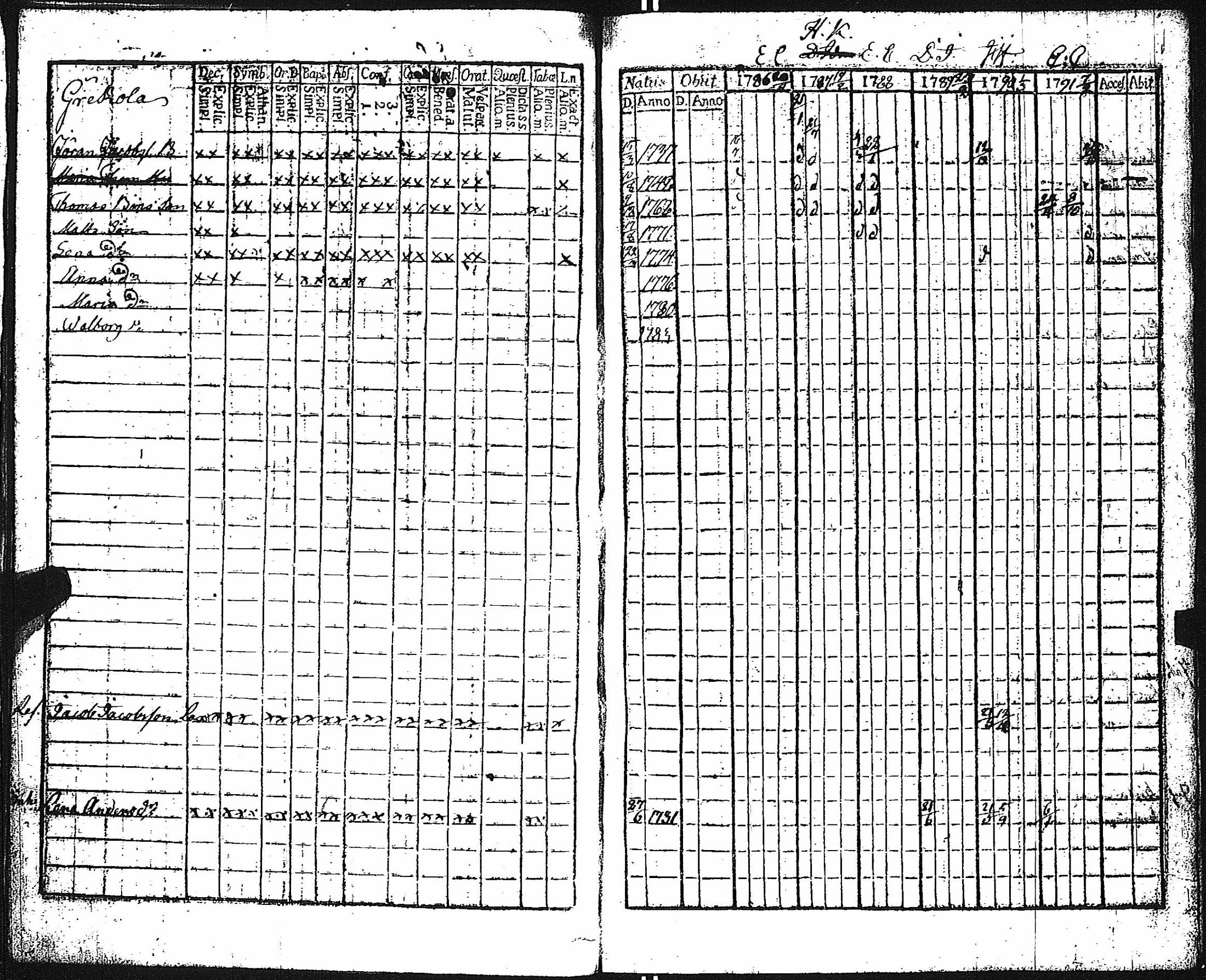 [ ../kirjat/Kirkonkirjat/keikya/rippikirja_1780-1791_jk1077-1078/kuvat/14.jpg ]
