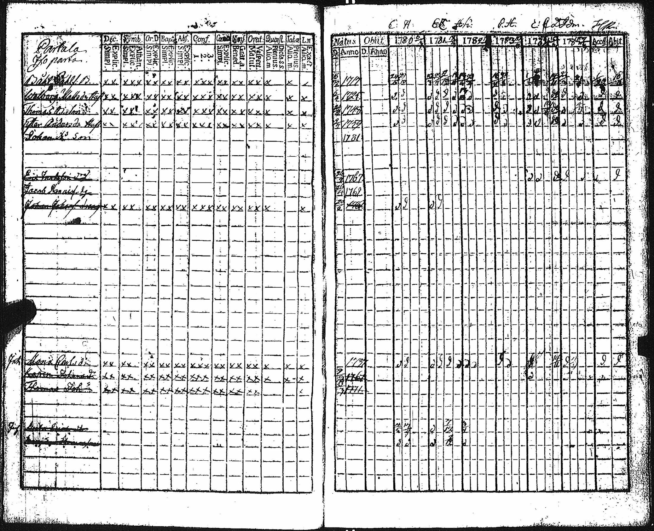 [ ../kirjat/Kirkonkirjat/keikya/rippikirja_1780-1791_jk1077-1078/kuvat/15.jpg ]
