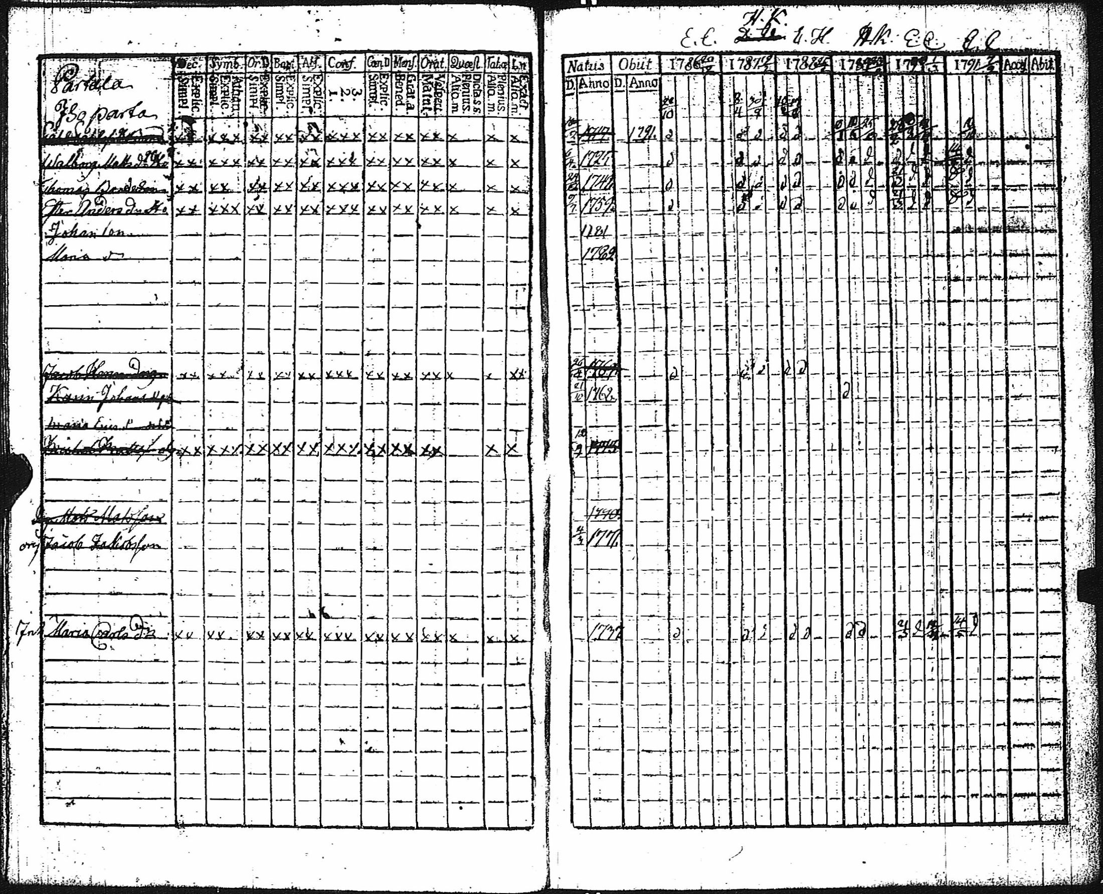 [ ../kirjat/Kirkonkirjat/keikya/rippikirja_1780-1791_jk1077-1078/kuvat/16.jpg ]