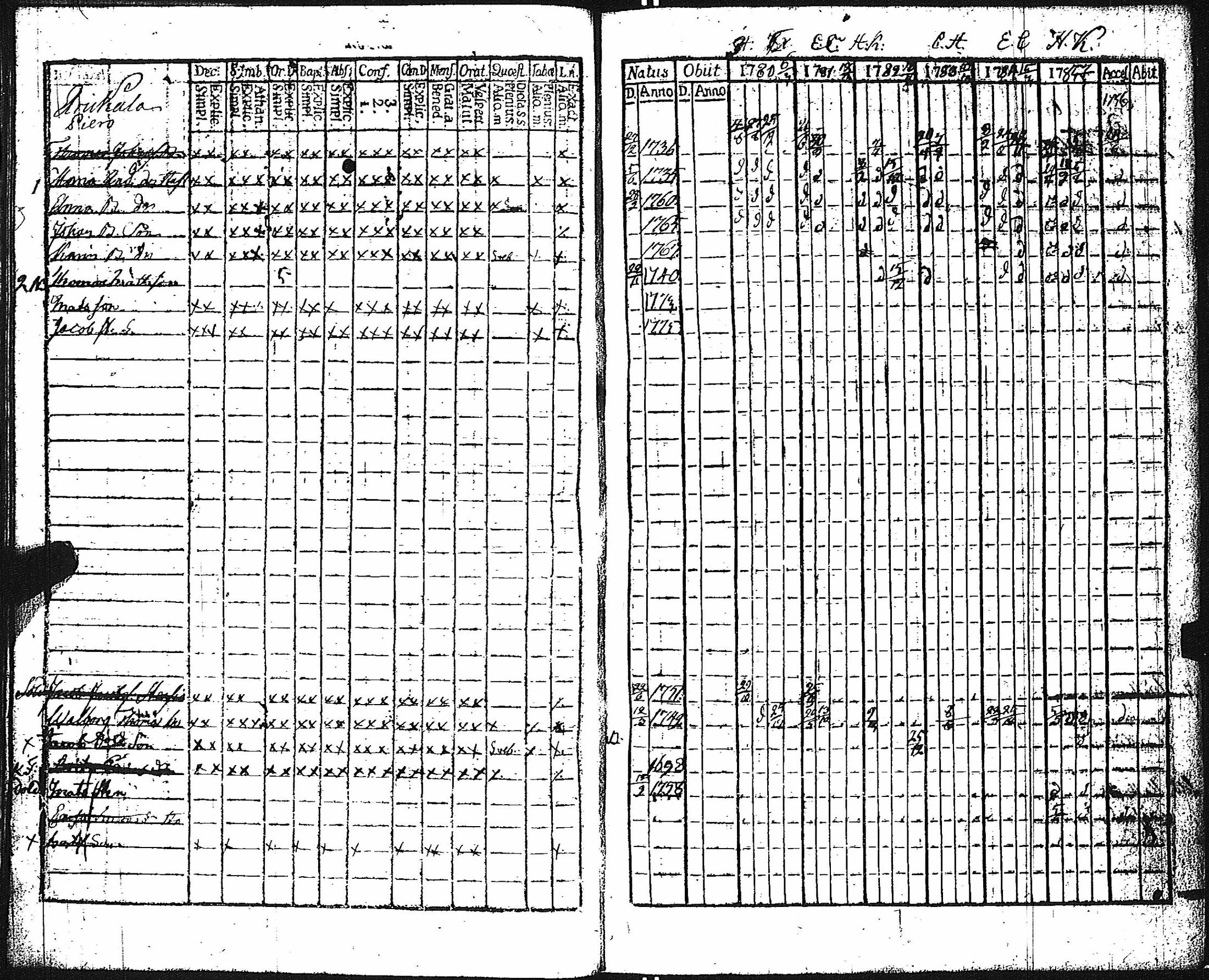 [ ../kirjat/Kirkonkirjat/keikya/rippikirja_1780-1791_jk1077-1078/kuvat/19.jpg ]
