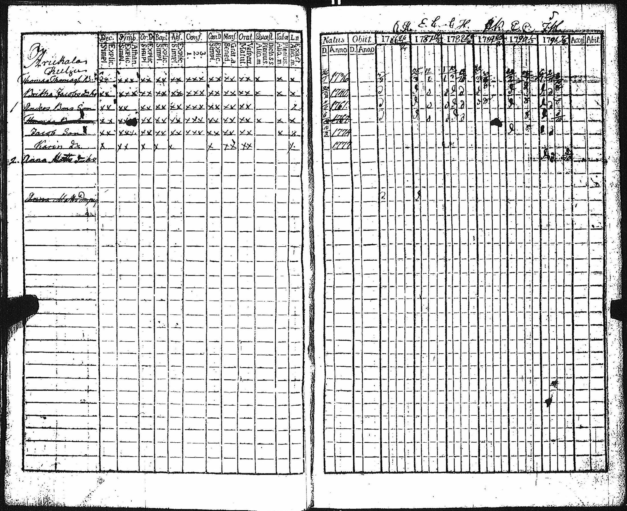 [ ../kirjat/Kirkonkirjat/keikya/rippikirja_1780-1791_jk1077-1078/kuvat/22.jpg ]