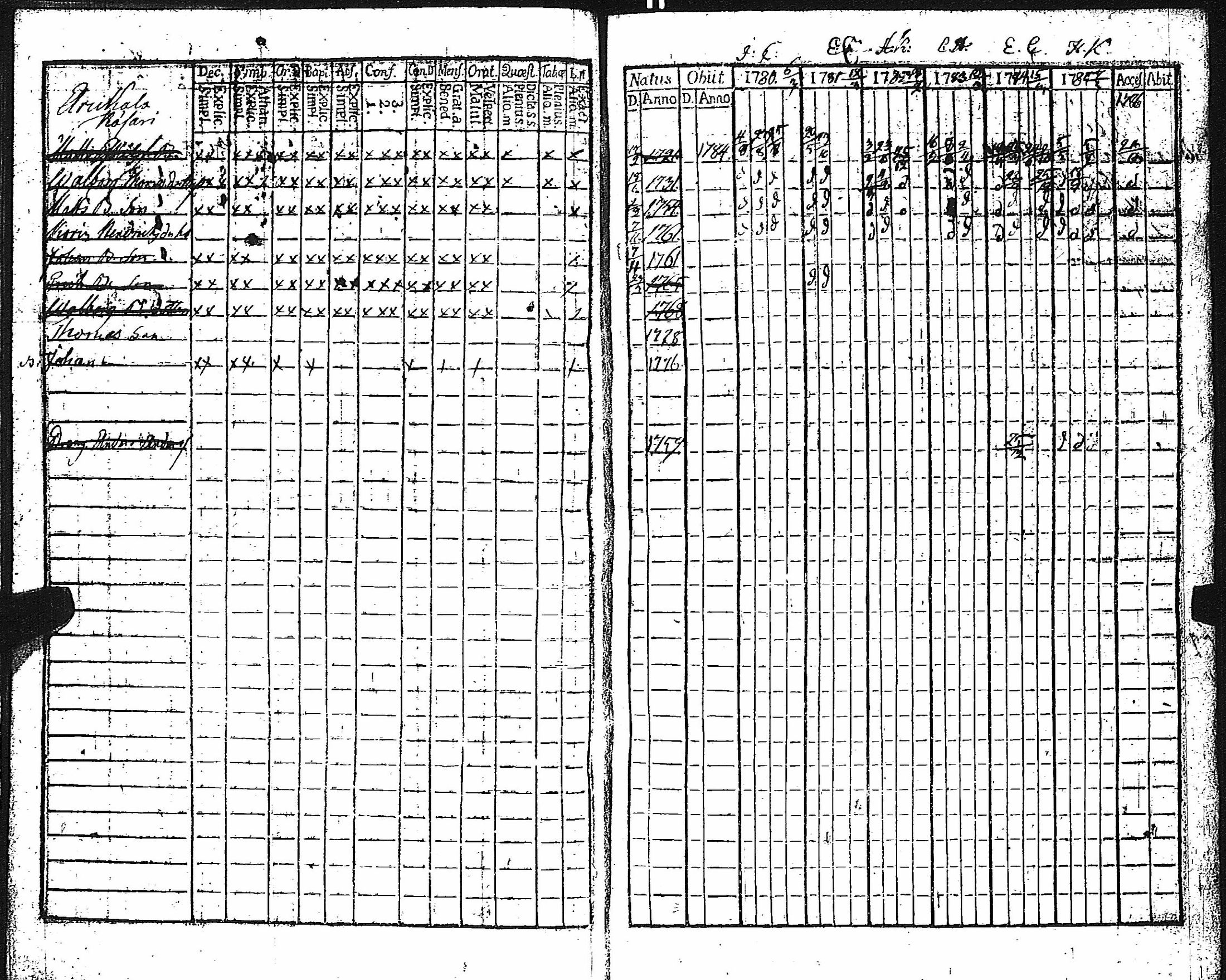 [ ../kirjat/Kirkonkirjat/keikya/rippikirja_1780-1791_jk1077-1078/kuvat/23.jpg ]