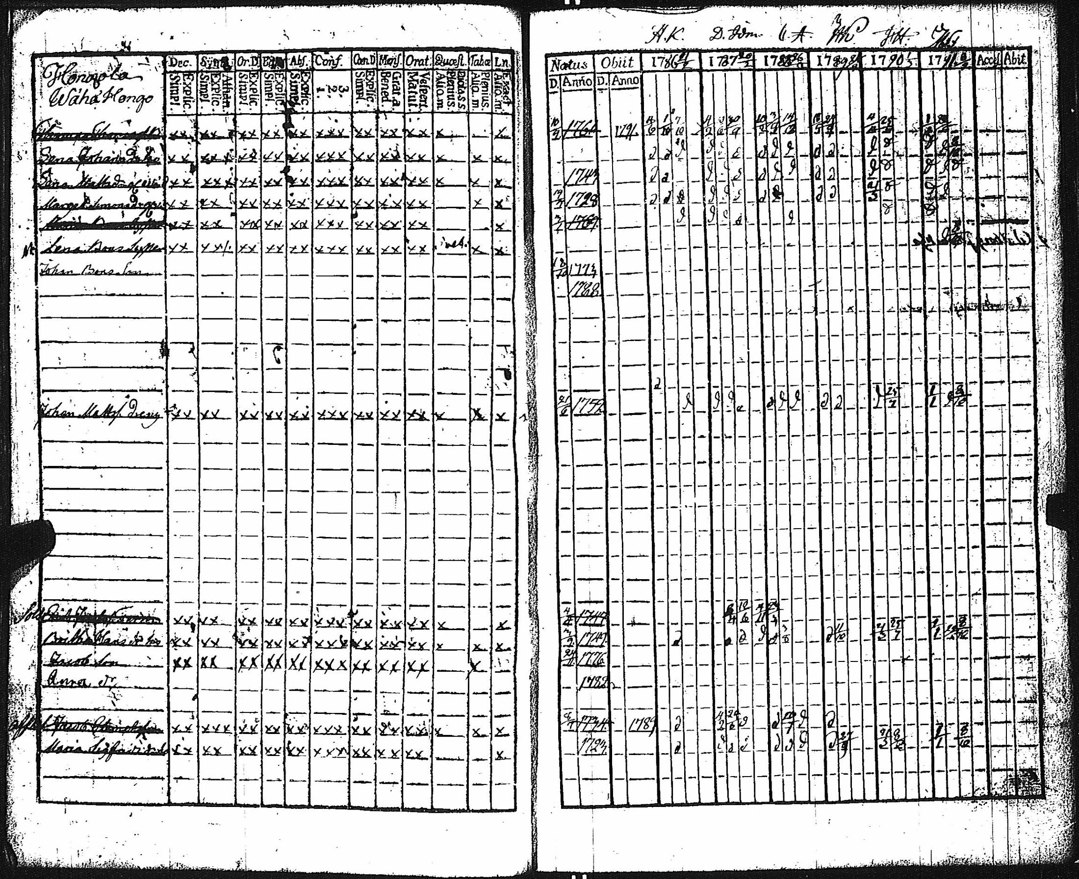 [ ../kirjat/Kirkonkirjat/keikya/rippikirja_1780-1791_jk1077-1078/kuvat/28.jpg ]