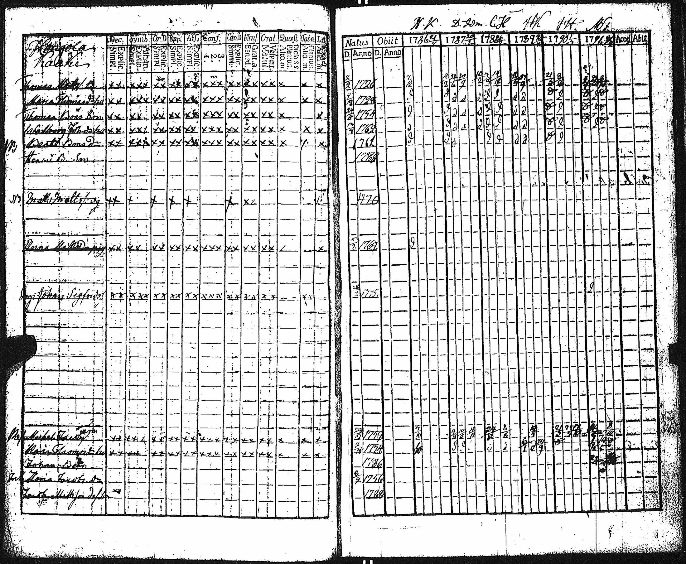 [ ../kirjat/Kirkonkirjat/keikya/rippikirja_1780-1791_jk1077-1078/kuvat/30.jpg ]